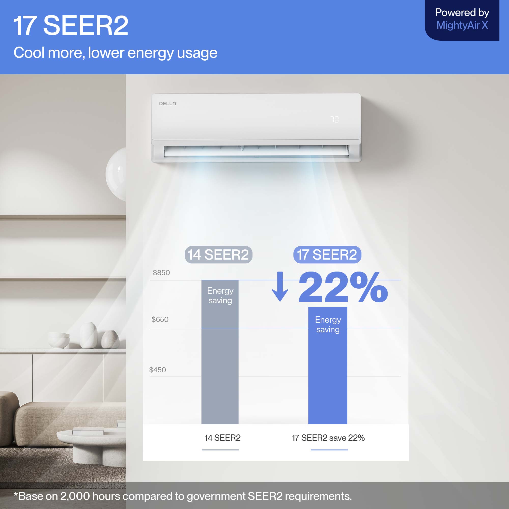 Econo Series 11000 BTU SEER2 17 Mini-Split Heat Pump AC - Up to 550 Sq.Ft.