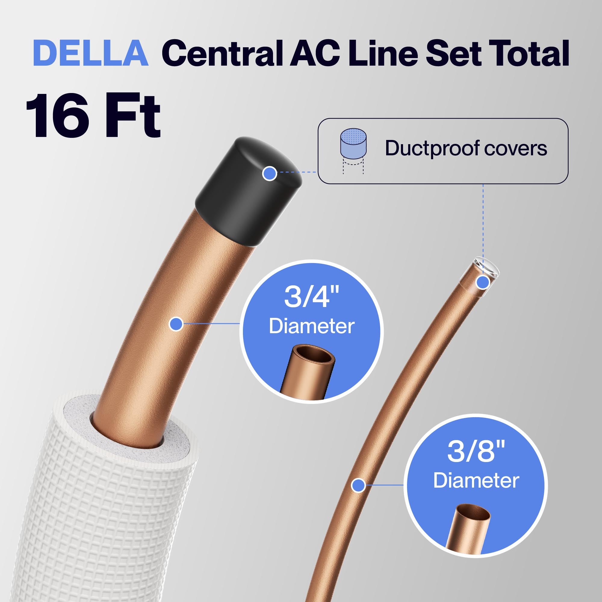 DELLA Central AC Line Set