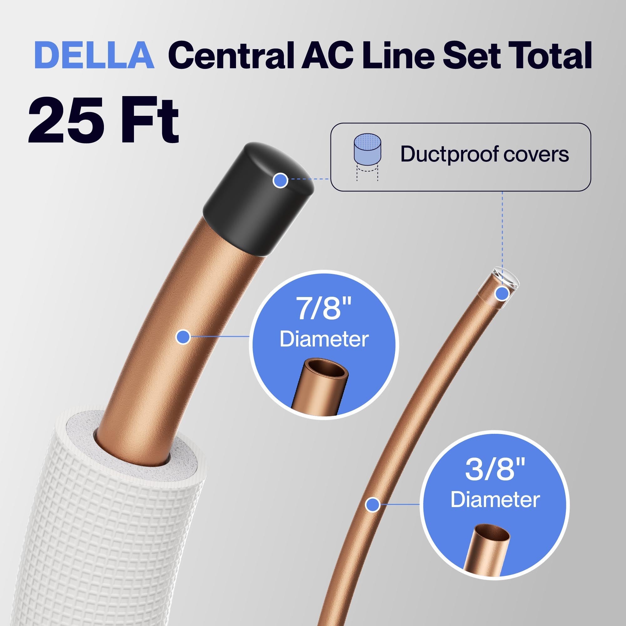 DELLA Central AC Line Set