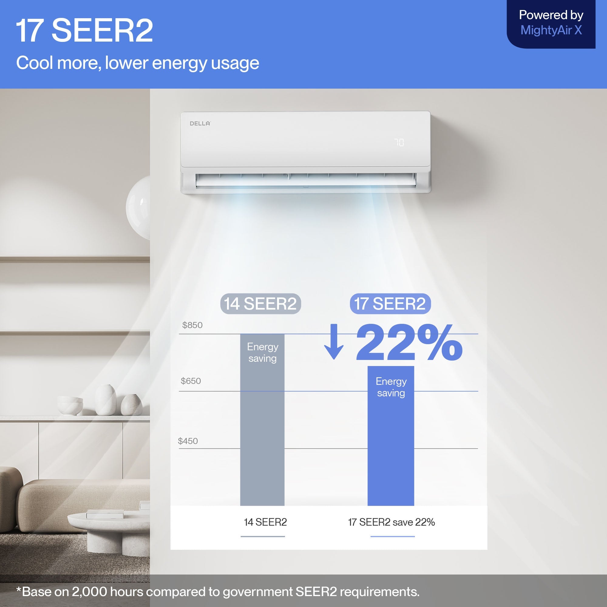 DELLA Econo Series 11500 BTU 17 SEER2 Mini-Split Heat Pump AC - Up to 400 Sq.Ft.