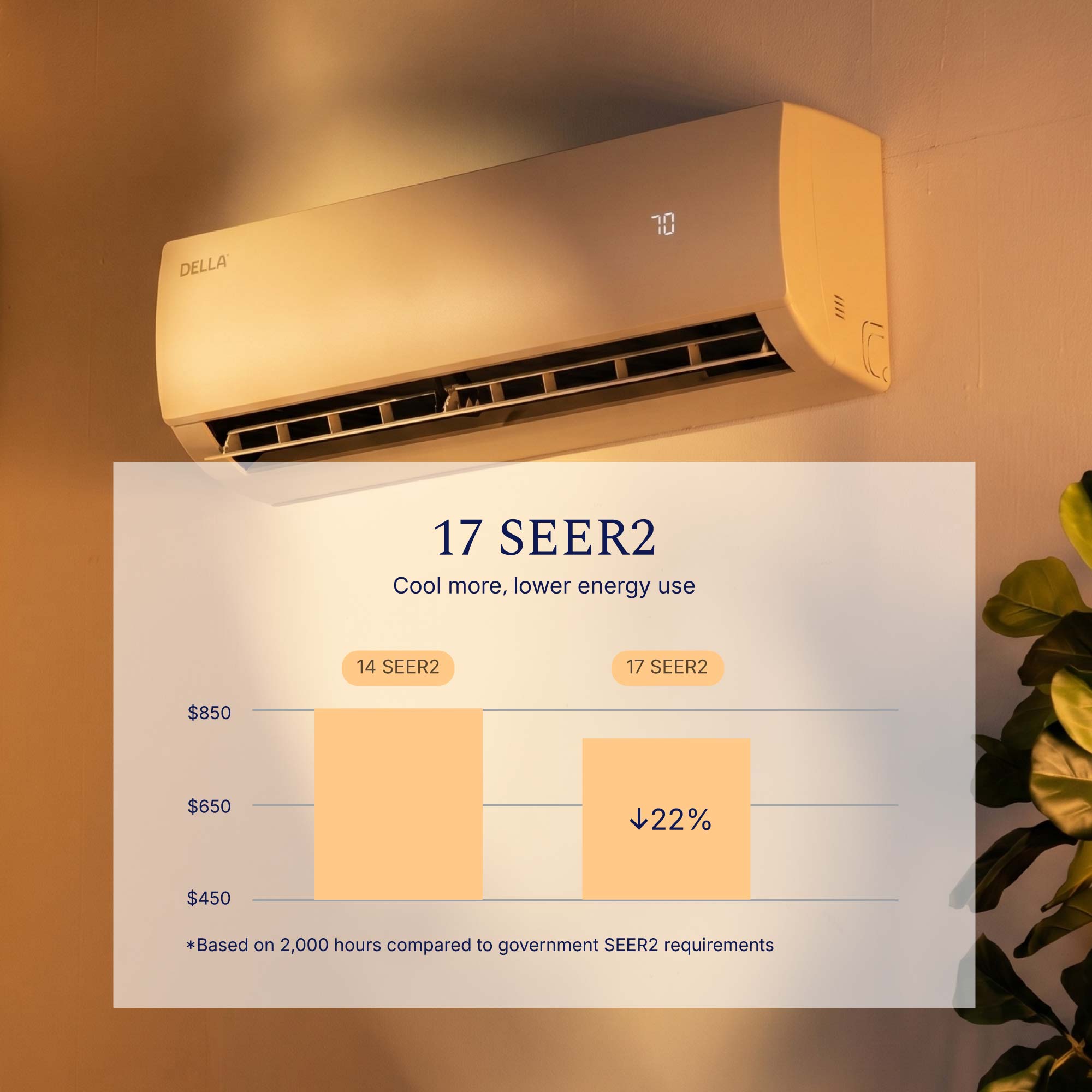 DELLA Econo Series 11500 BTU 17 SEER2 Mini Split Heat Pump AC - Up to 550 Sq.Ft.