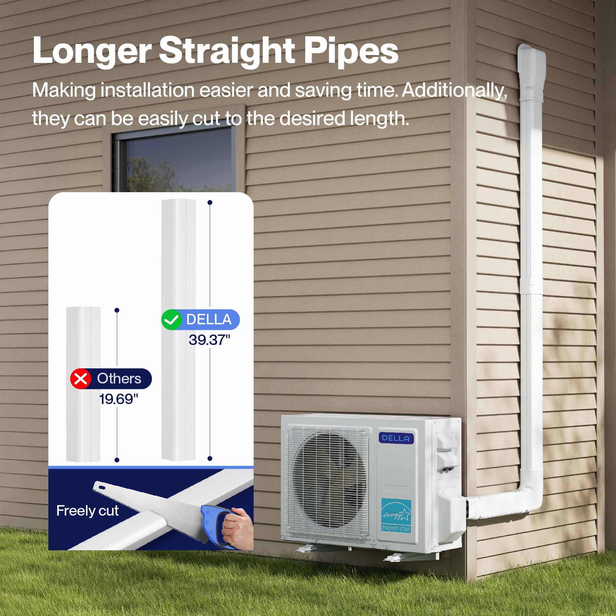 DELLA Mini Split Line Set Cover