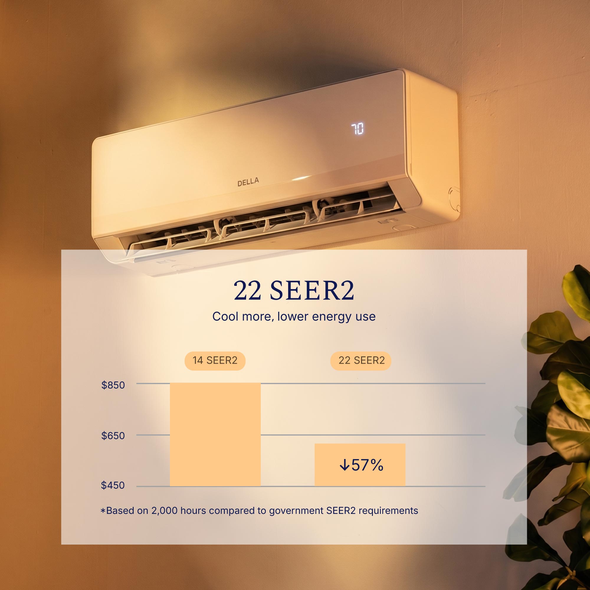 DELLA Serena Series 18000 BTU 22 SEER2 Mini-Split Heat Pump AC - Up to 1000 Sq.Ft.