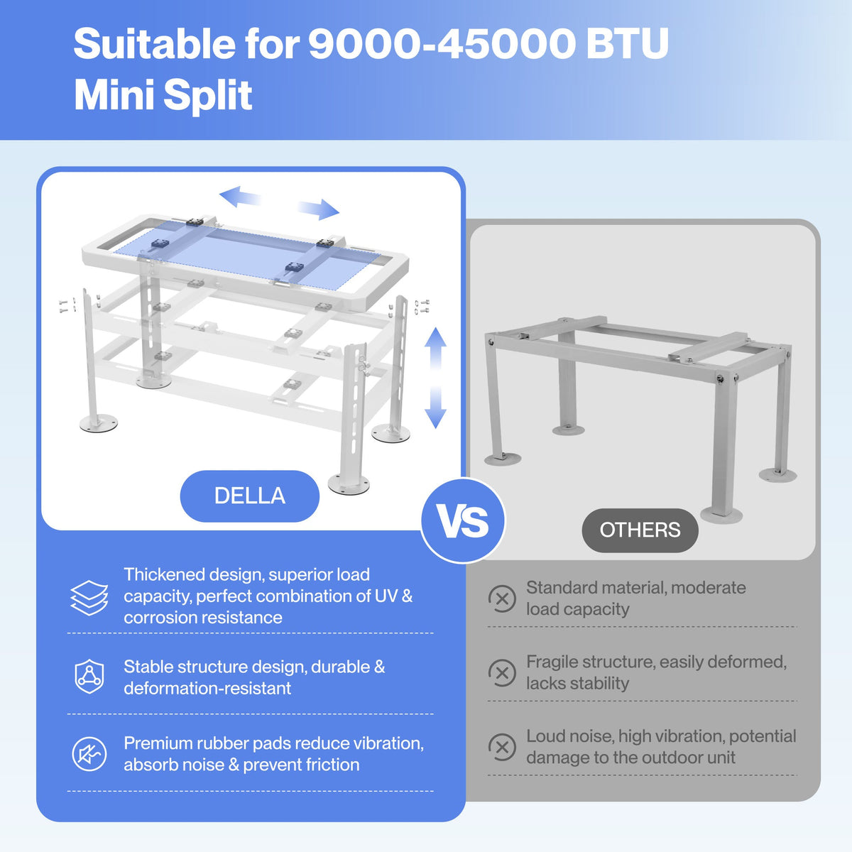 DELLA Ground Stand Bracket for 24000-55000 BTU Mini Split