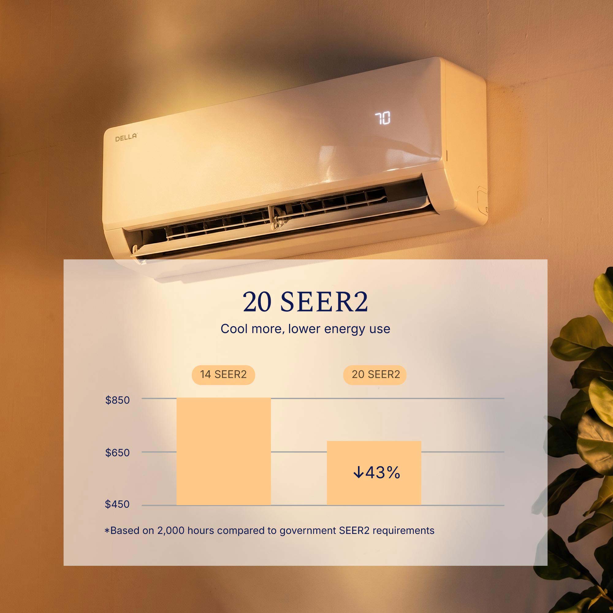 DELLA Vita Series 36000 BTU 20 SEER2 Mini Split Heat Pump AC - Up to 2500 Sq.Ft.