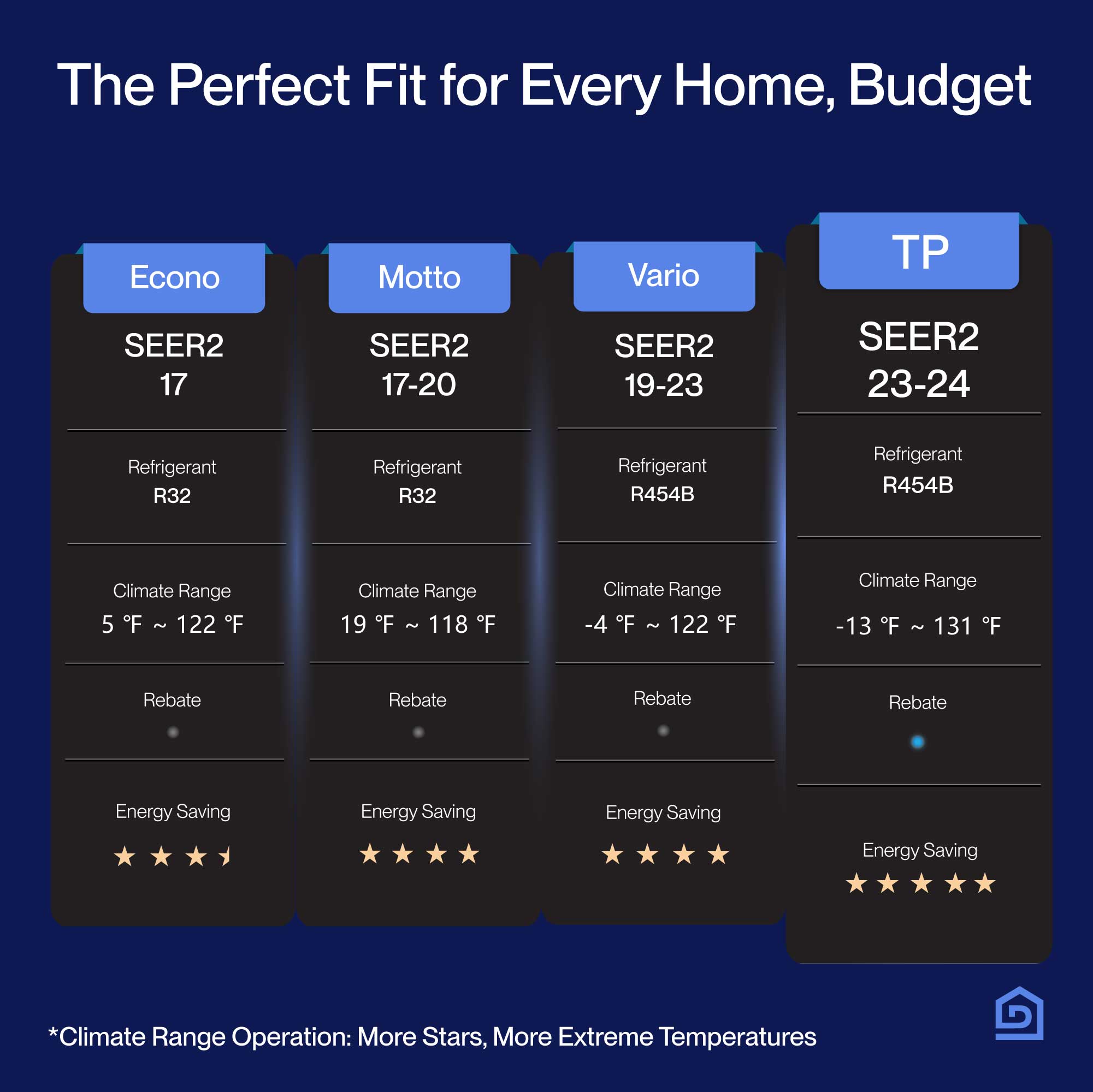 DELLA Optima Series 12000 BTU 23 SEER2 Ultra Heat Mini Split AC (R-454B) - Up to 550 Sq.Ft.