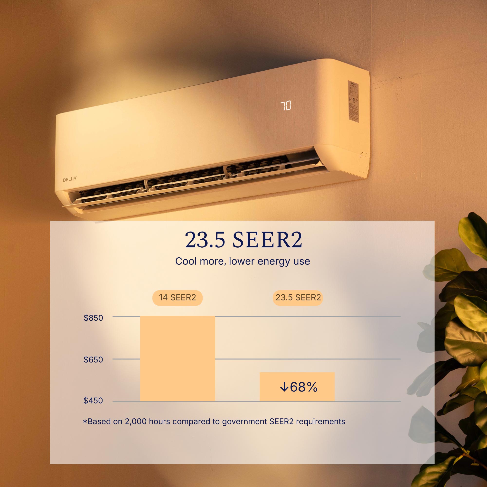 DELLA Optima Pro CloudAir Series 18000 BTU 23.5 SEER2 Ultra Hyper Heat Mini Split AC - Up to 1000 Sq.Ft.