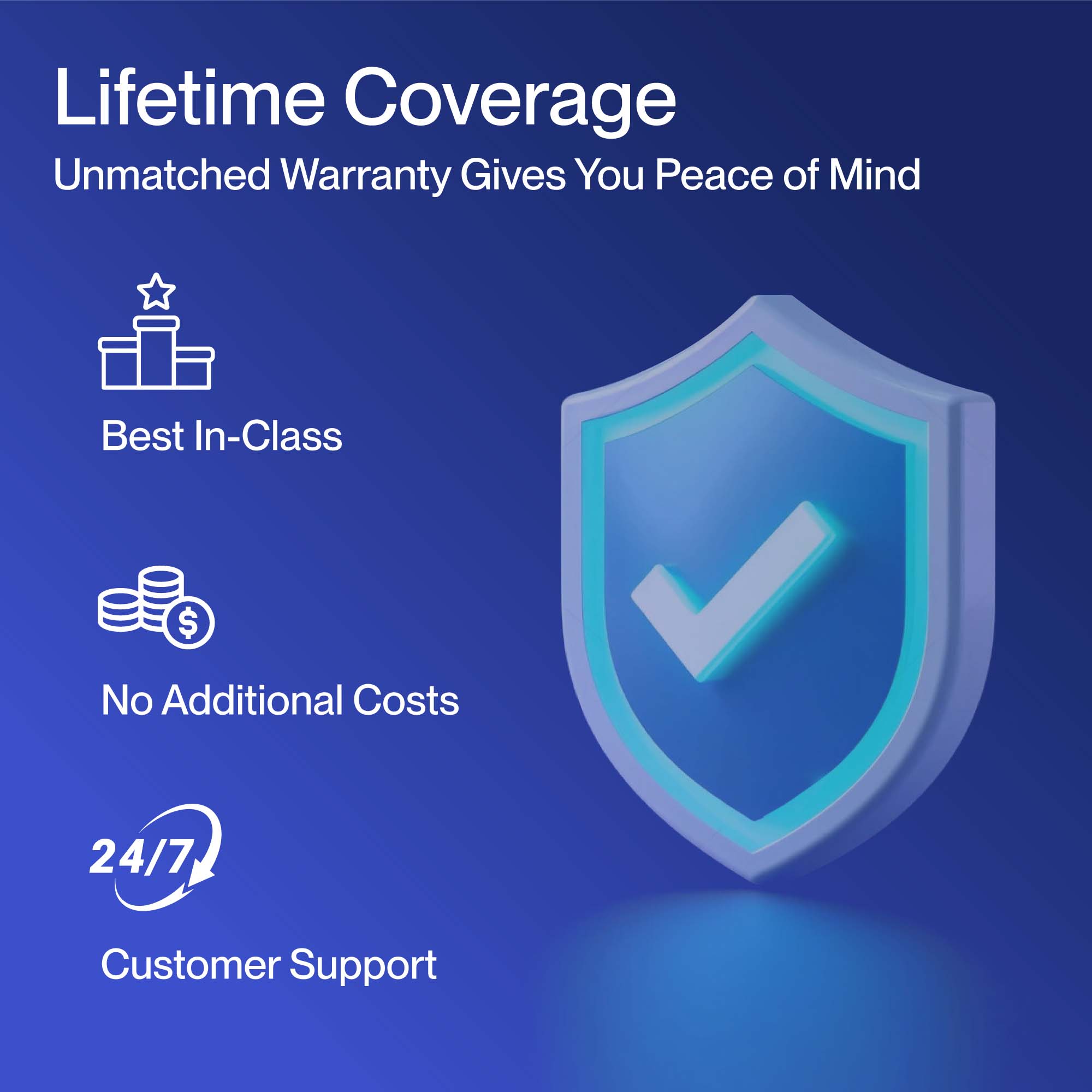 Vario Series 36000 BTU Tri-Zone Mini Split AC (9K+12K+18K) – Up to 1950 Sq.Ft.