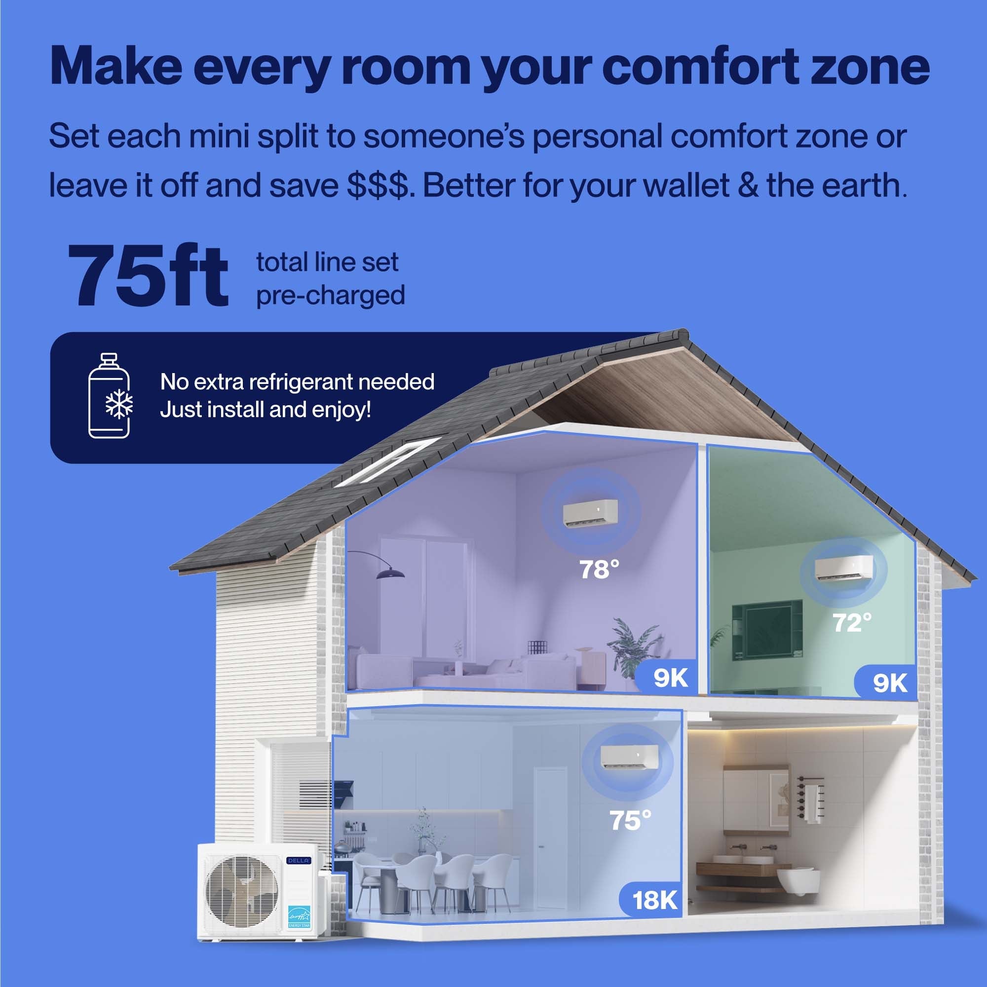 DELLA Optima Series 27000 BTU Tri-Zone Mini Split AC with R-454B (9K+9K+18k) - Up to 1800 Sq.Ft.
