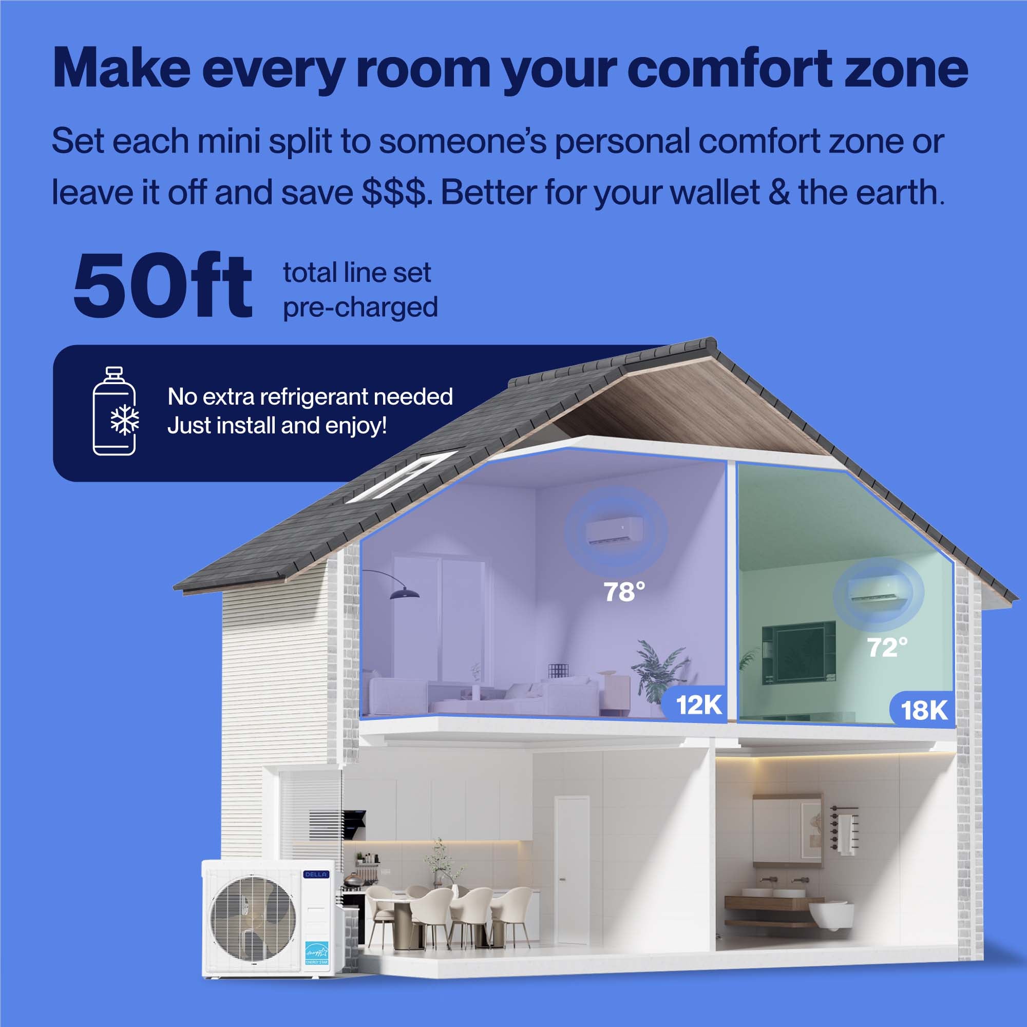 DELLA Optima Series 35000 BTU Dual Zone Mini Split AC with R-454B (12K+18K) - Up to 1550 Sq.Ft.
