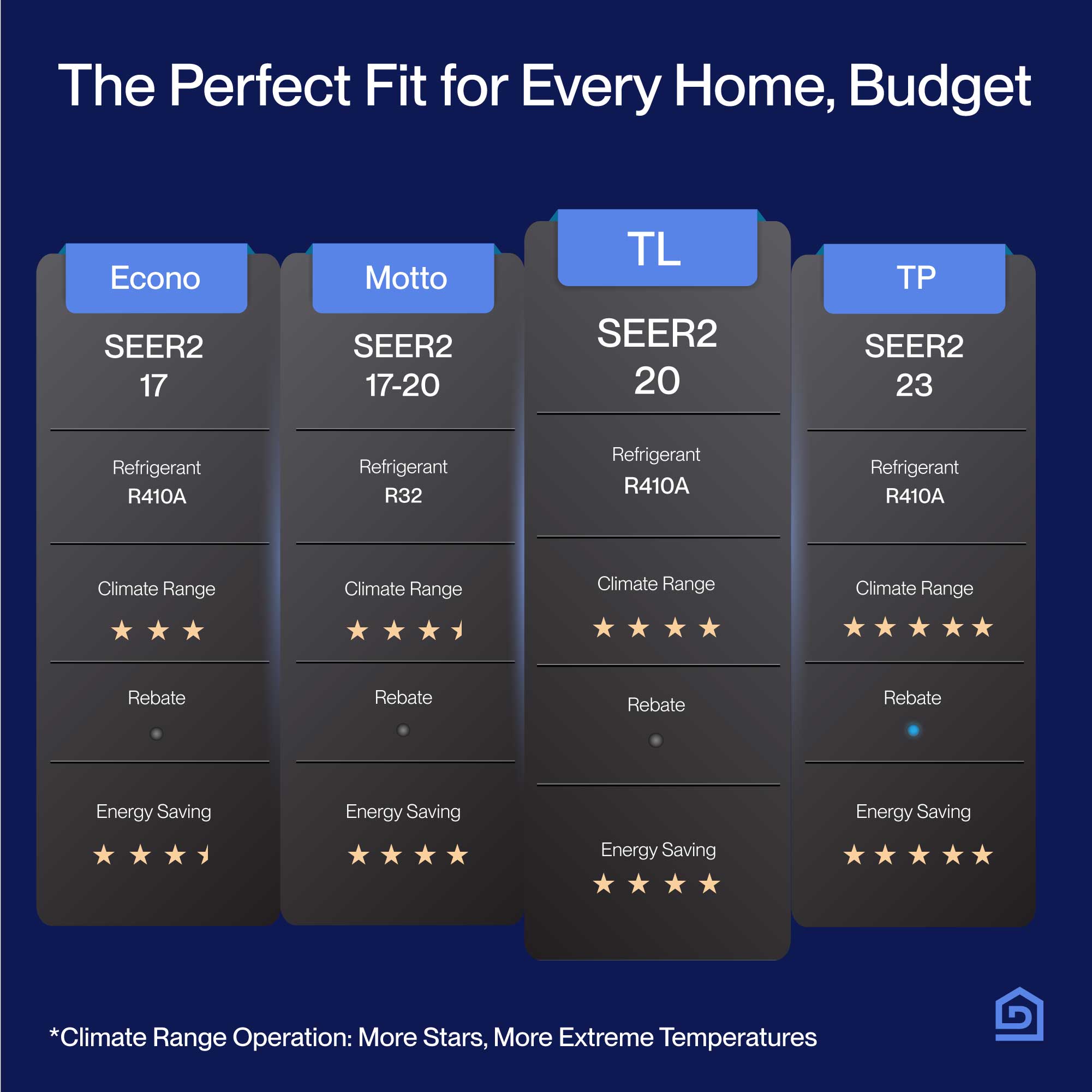 DELLA Vario Series 27000 BTU Dual Zone Mini Split AC