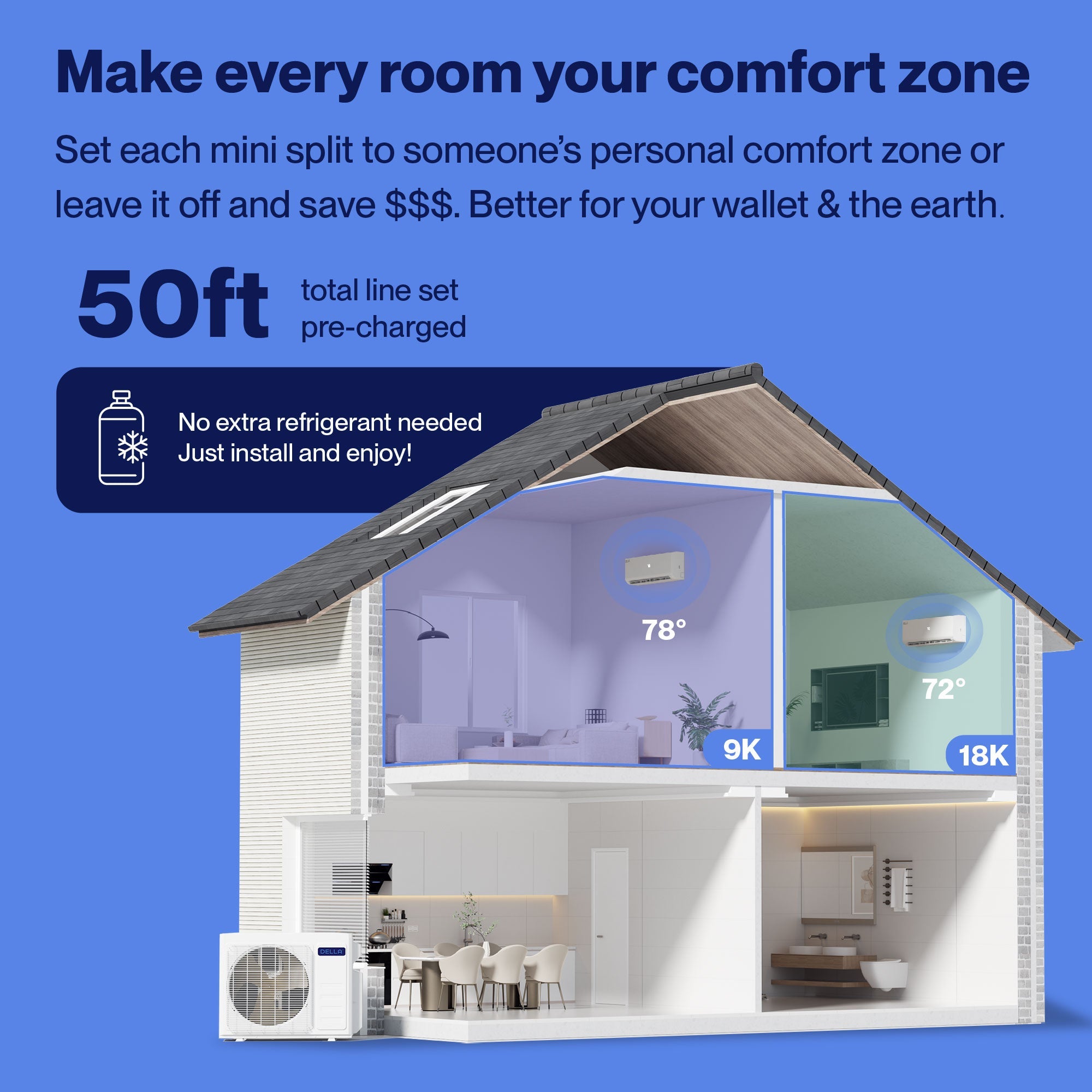 DELLA Vario Series 28000 BTU Dual Zone Mini Split AC with R-454B (9k+18k) -Up to 1400 Sq.Ft.