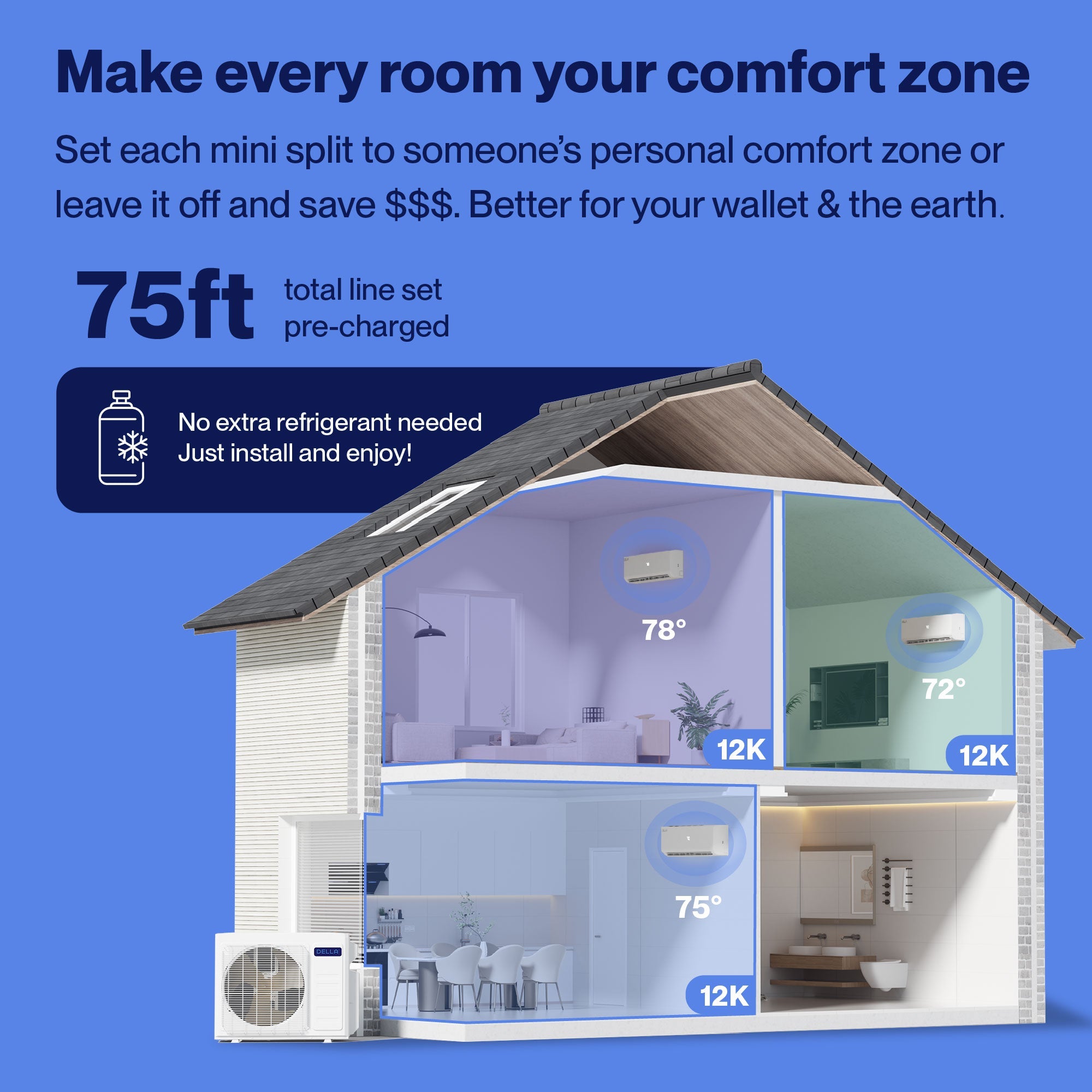 DELLA Vario Series 28000 BTU Tri-Zone Mini Split AC with R-454B (12K+12K+12k) - Up to 1650 Sq.Ft.