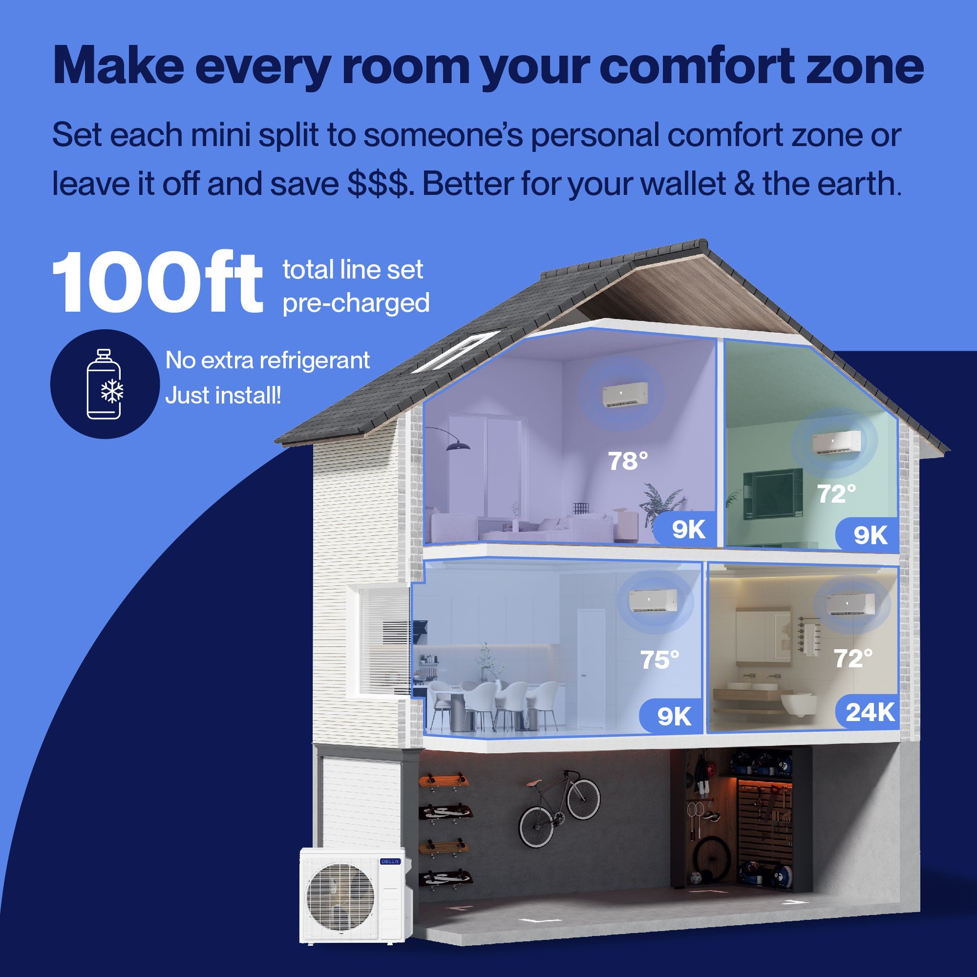 DELLA Vario Series 45000 BTU Quad Zone Mini Split AC with R-454B (9K+9K+9k+24K) - Up to 2700 Sq.Ft.