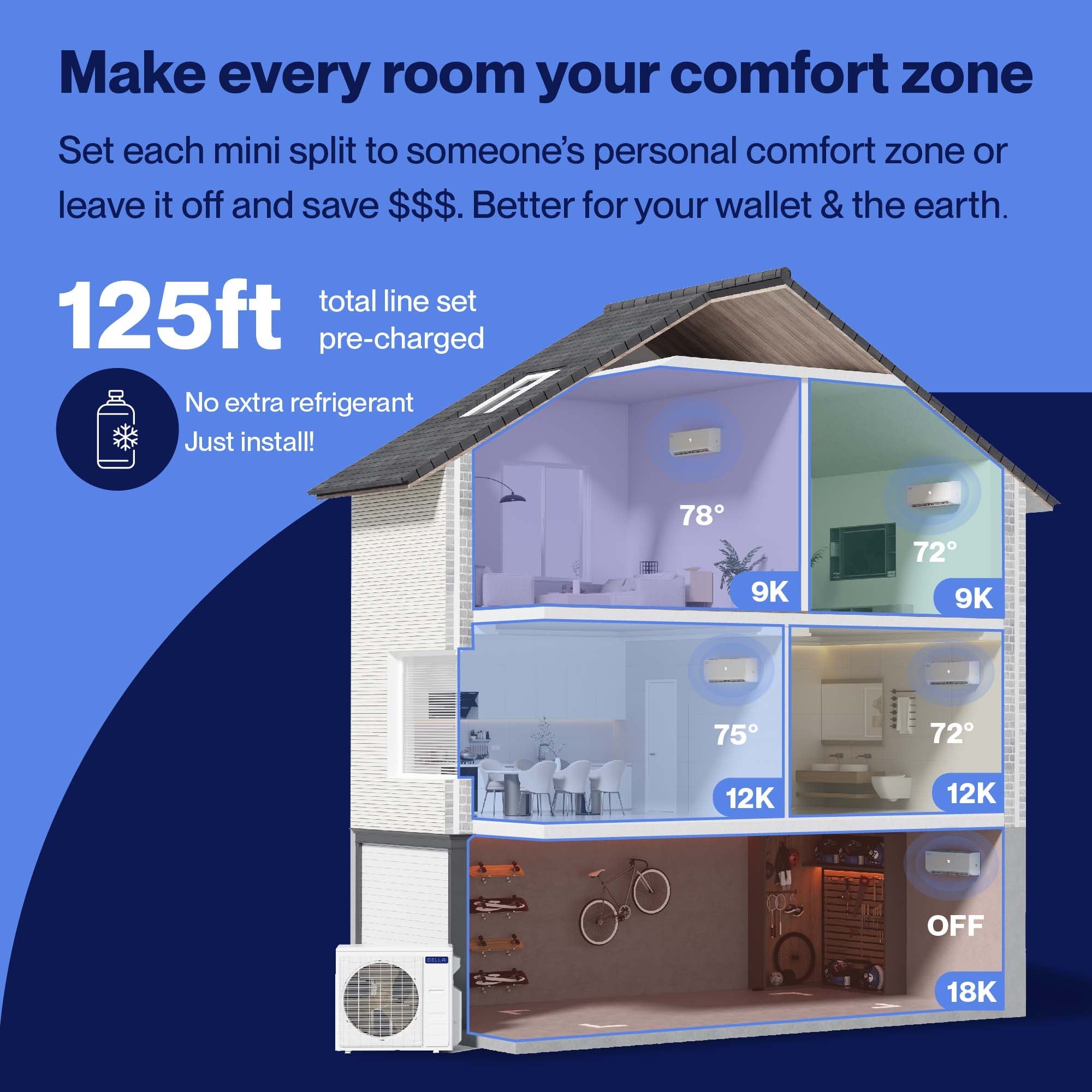 DELLA Vario Series 45000 BTU Five Zone Mini Split AC with R-454B (9K+9K+12k+12K+18k) - Up to 2900 Sq.Ft.