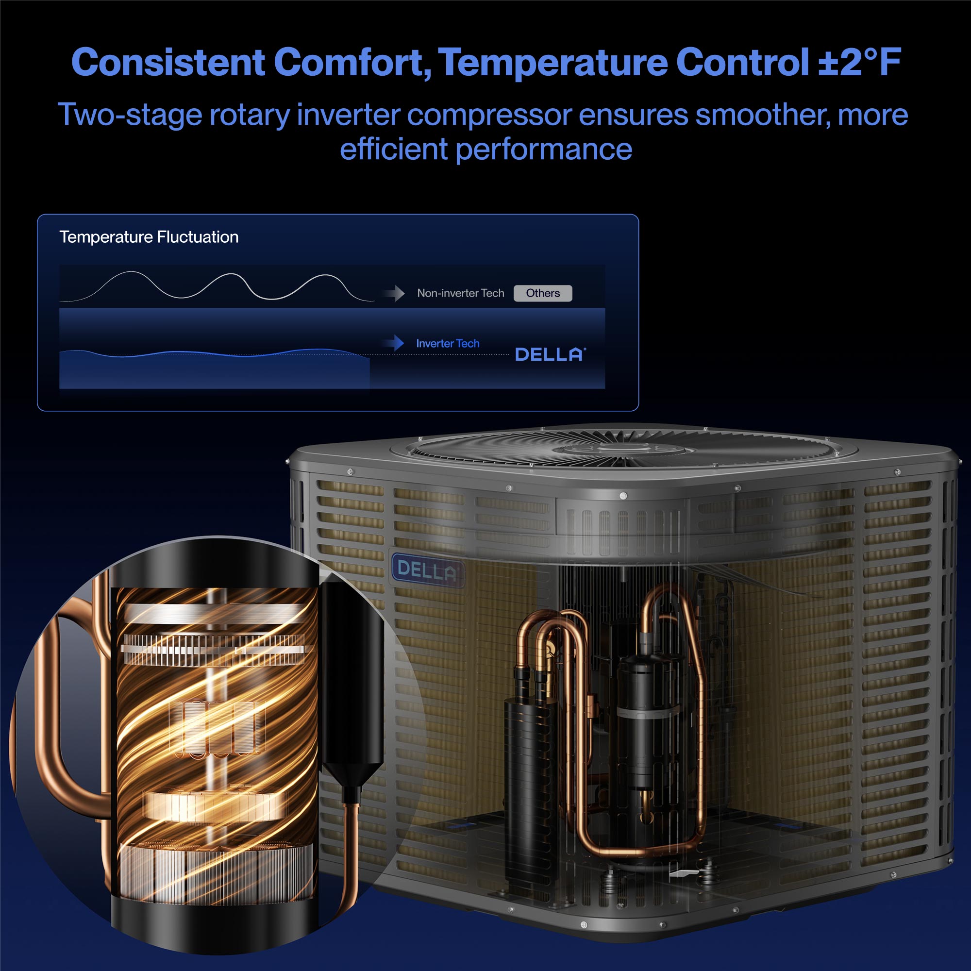DELLA 34,000 BTU 19 SEER2 Ducted Central Air Conditioner with Air Handler