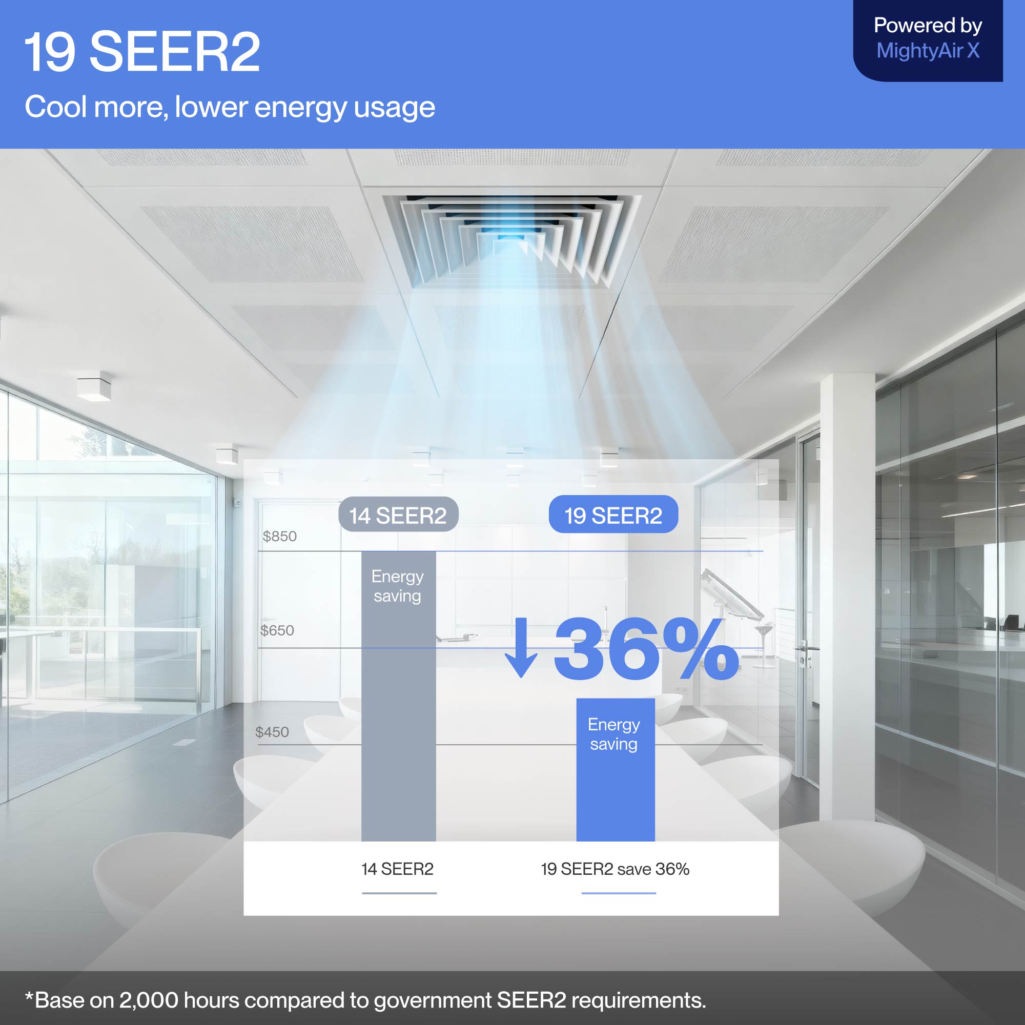 DELLA 11000 BTU 19 SEER2 Concealed Ducted Mini Split Air Conditioner