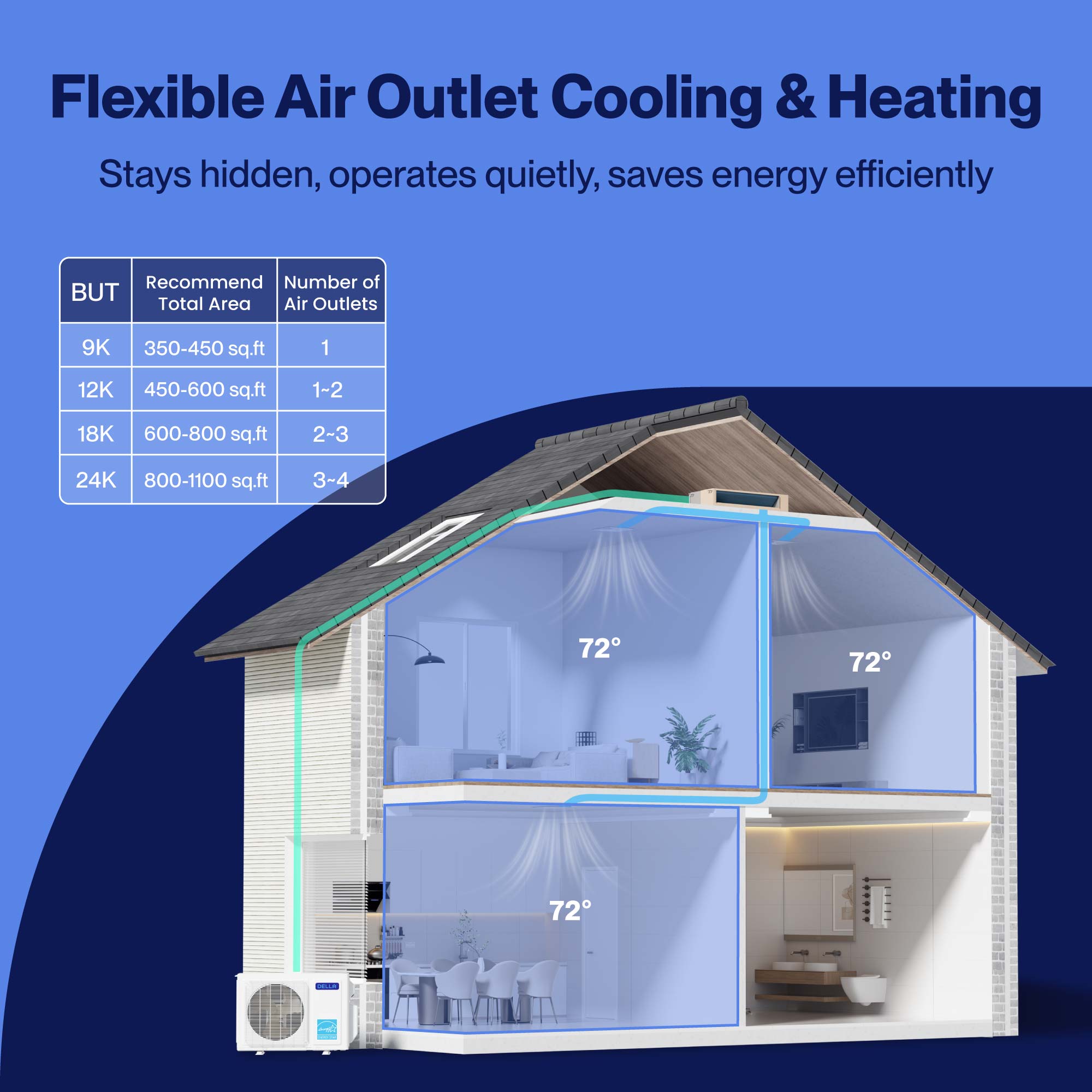 DELLA 11000 BTU 19 SEER2 Concealed Ducted Mini Split Air Conditioner