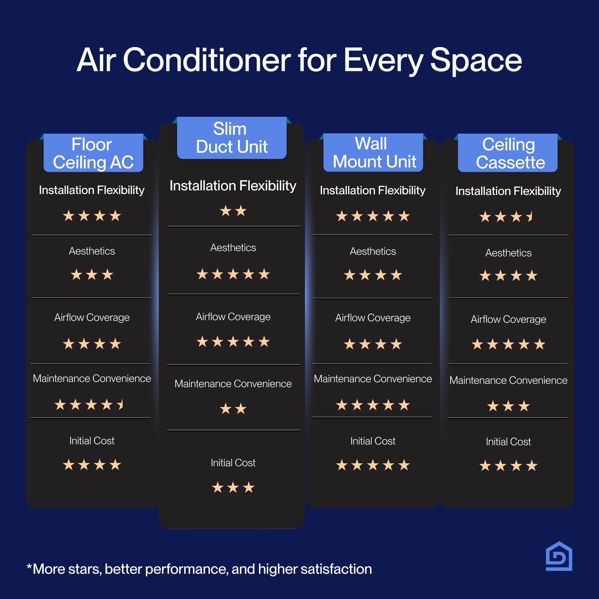 DELLA 11000 BTU 19 SEER2 Concealed Ducted Mini Split Air Conditioner