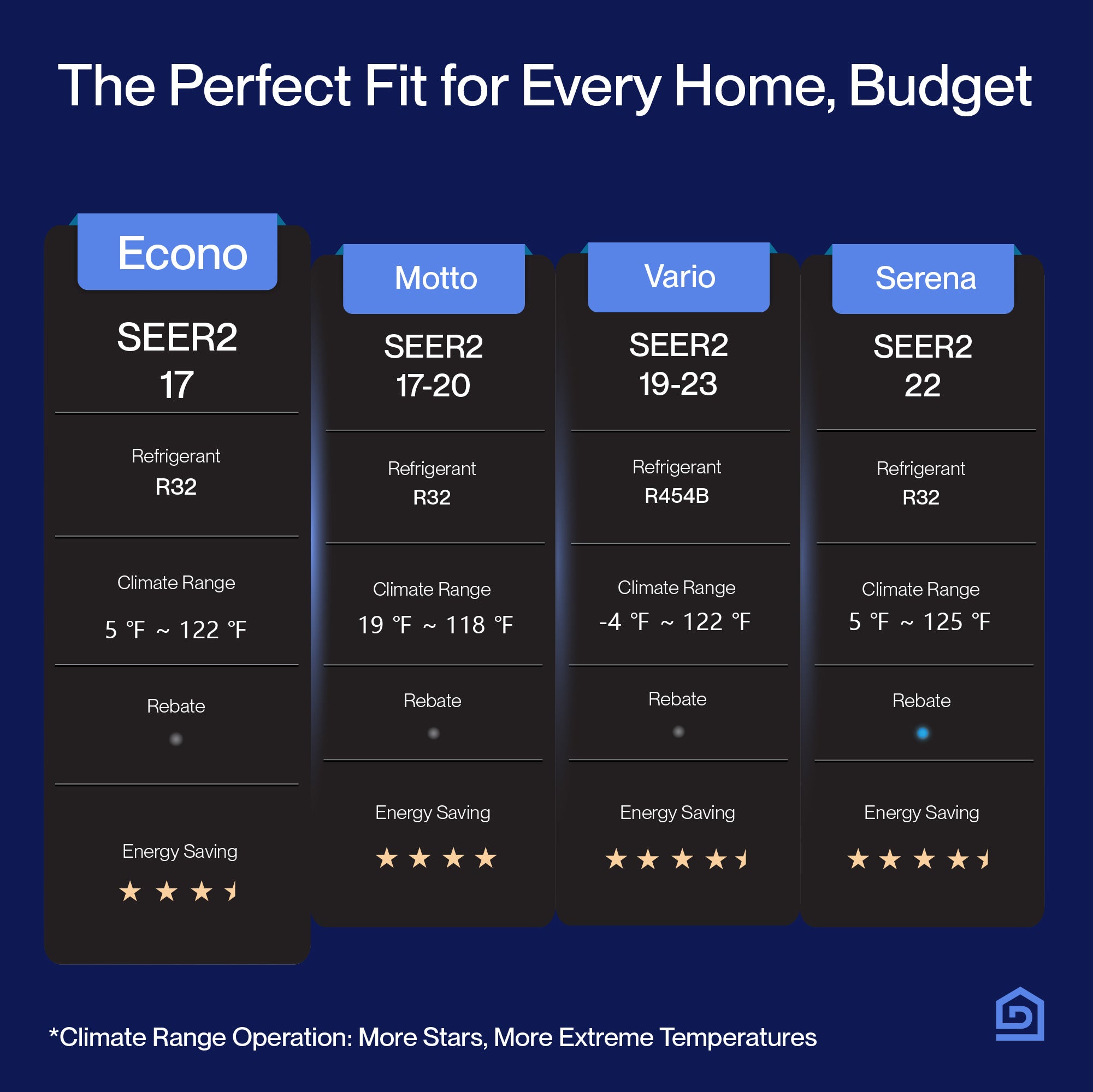 DELLA Econo Series 11500 BTU 17 SEER2 Mini-Split Heat Pump AC - Up to 400 Sq.Ft.
