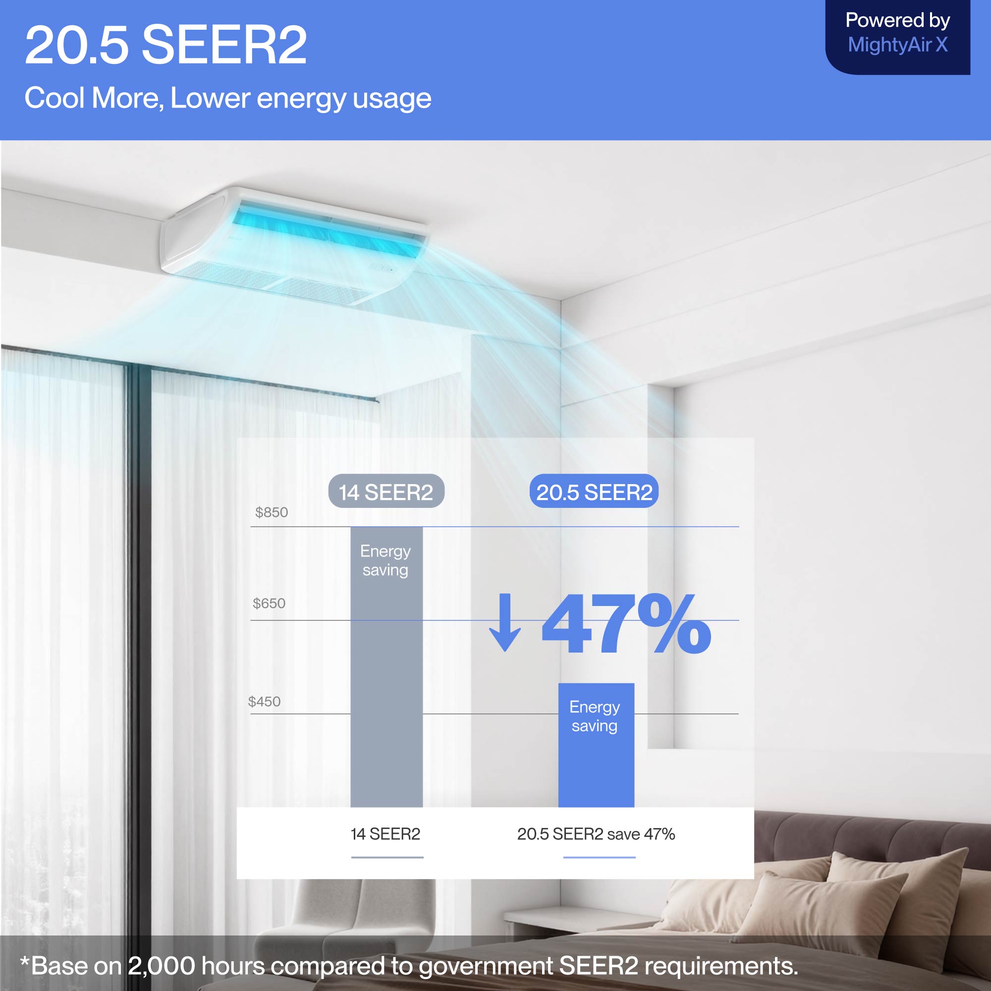 DELLA 18000 BTU 20.5 SEER2 Floor Ceiling Mini Split AC - Up to 1000 Sq. Ft.