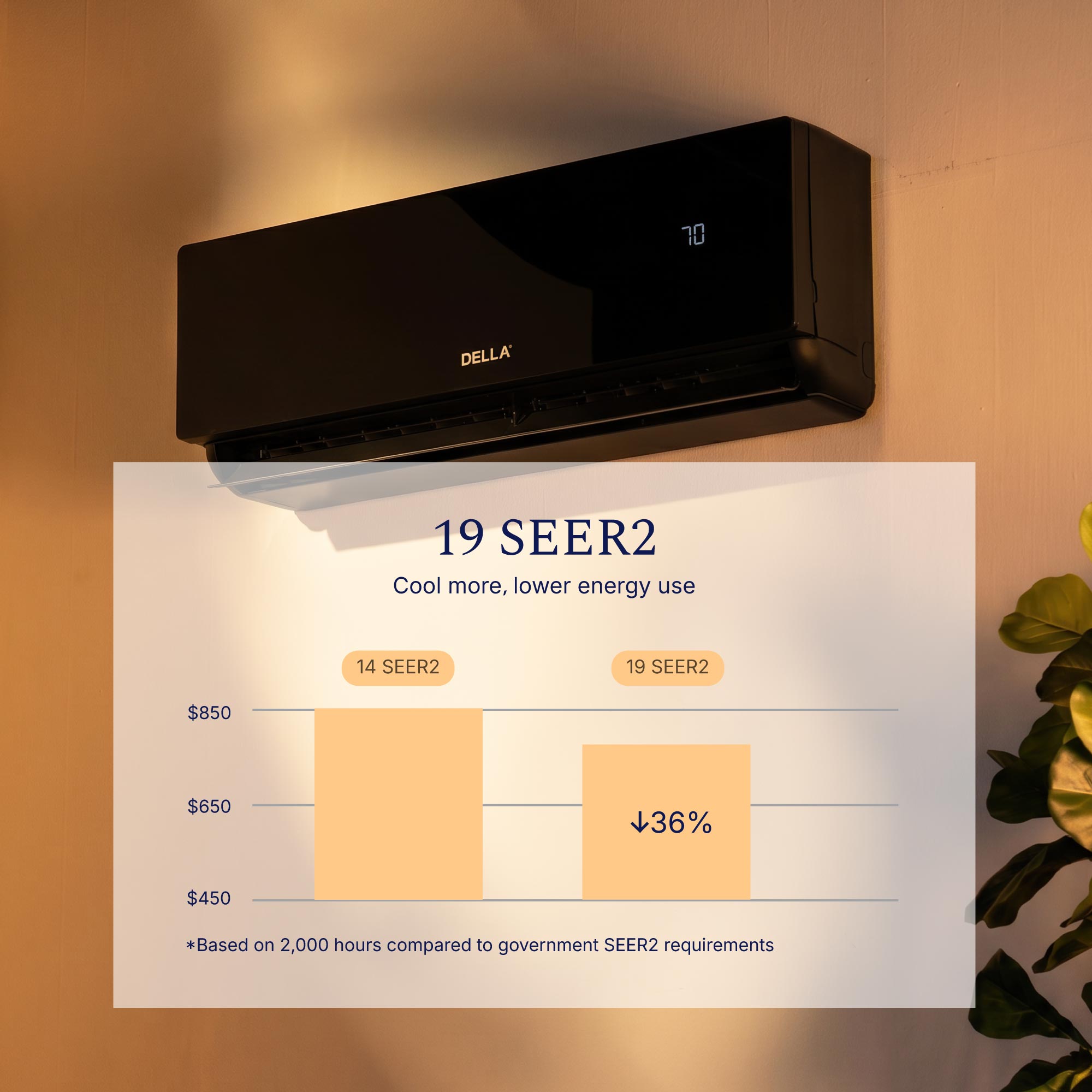 DELLA Umbra Series 23000 BTU 19 SEER2 Mini Split Heat Pump AC - Up to 1500 Sq.Ft.