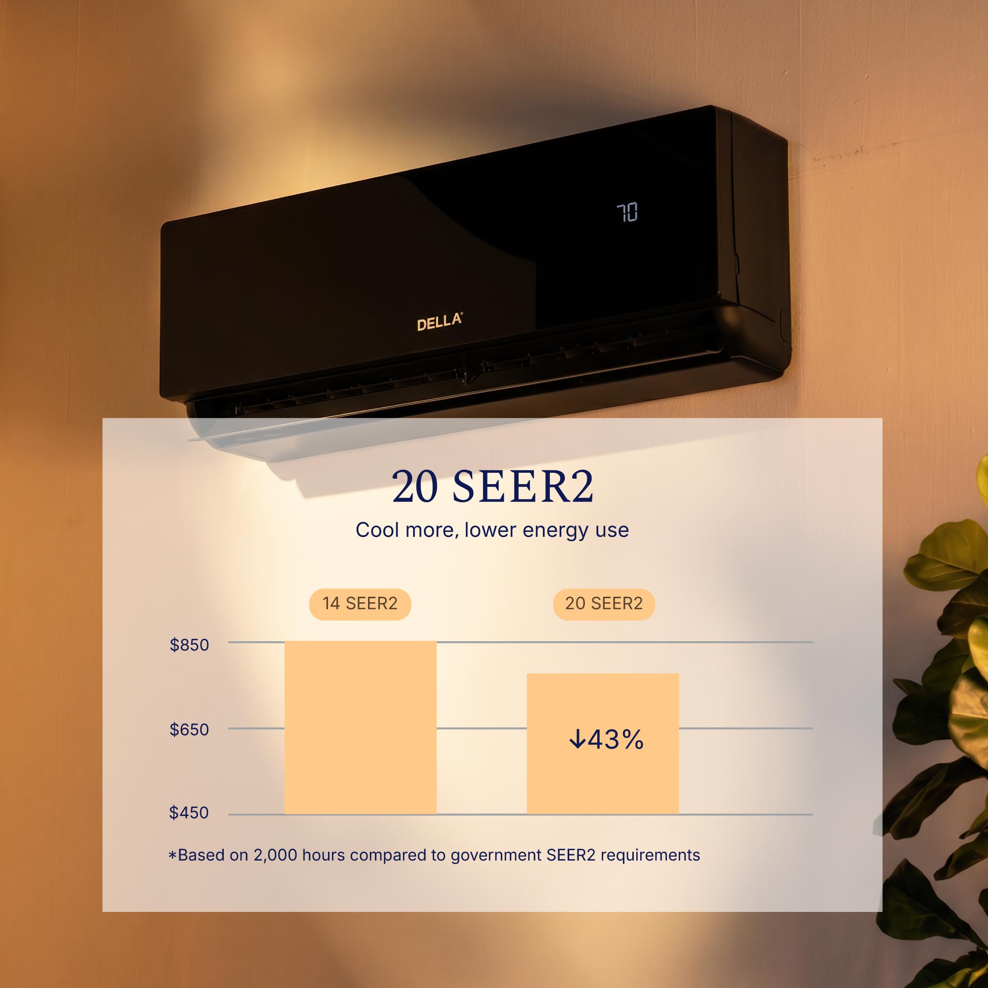 DELLA Umbra Series 12000 BTU 20 SEER2 Mini Split Heat Pump AC - 115V, Up to 550 Sq.Ft.