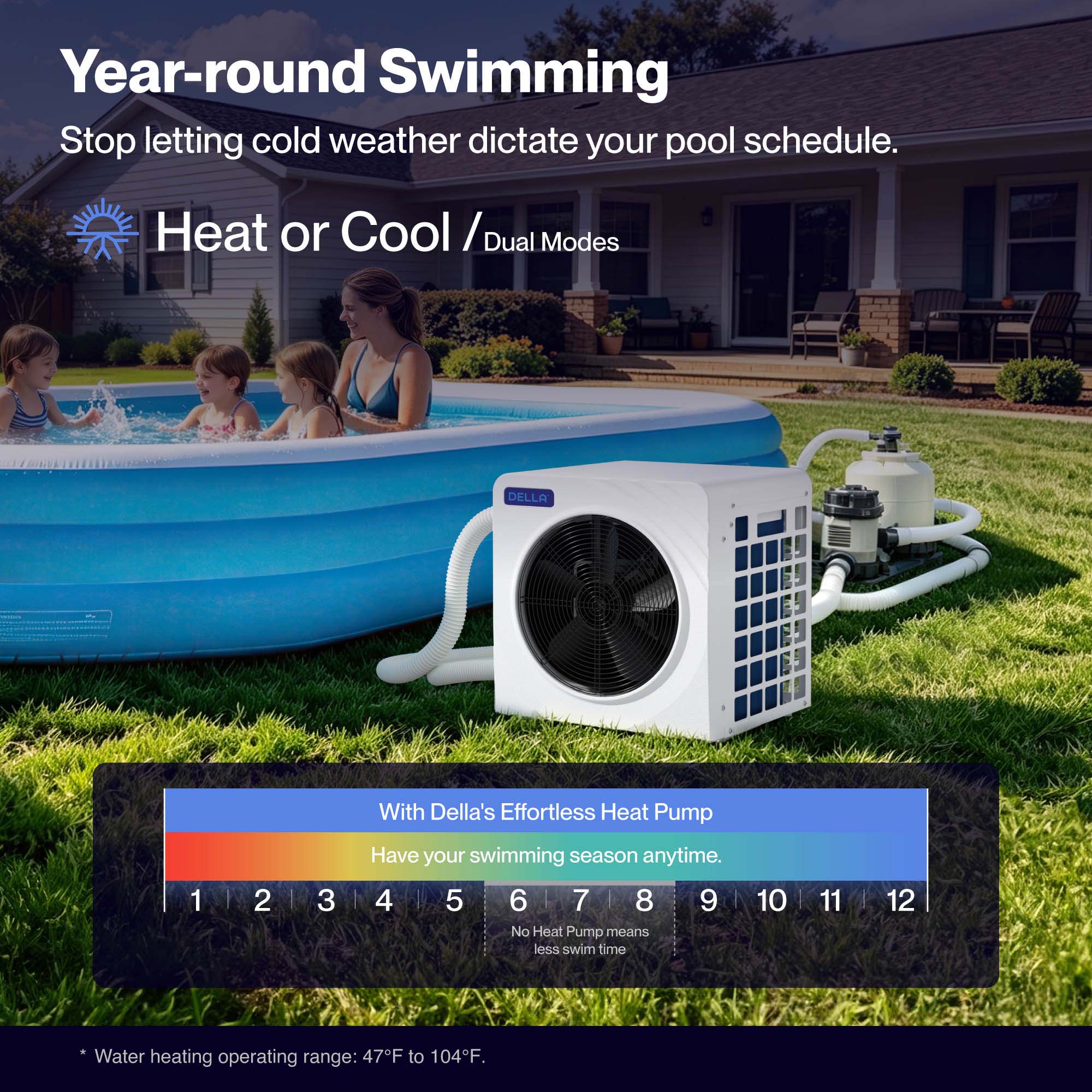 DELLA Omi Spark Series 21,000 BTU Mini Inverter Pool Heat Pump for Pools up to 7,000 Gallons