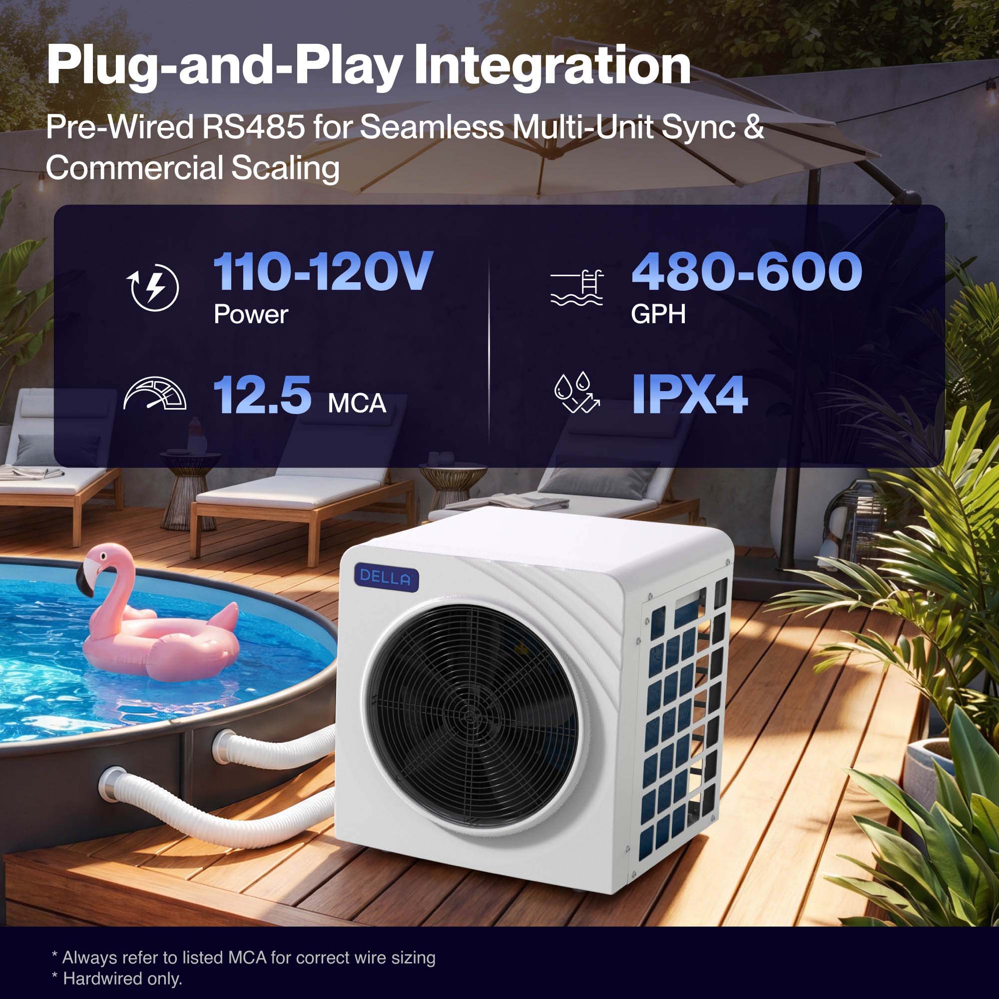 DELLA Omi Spark Series 21,000 BTU Mini Inverter Pool Heat Pump for Pools up to 7,000 Gallons