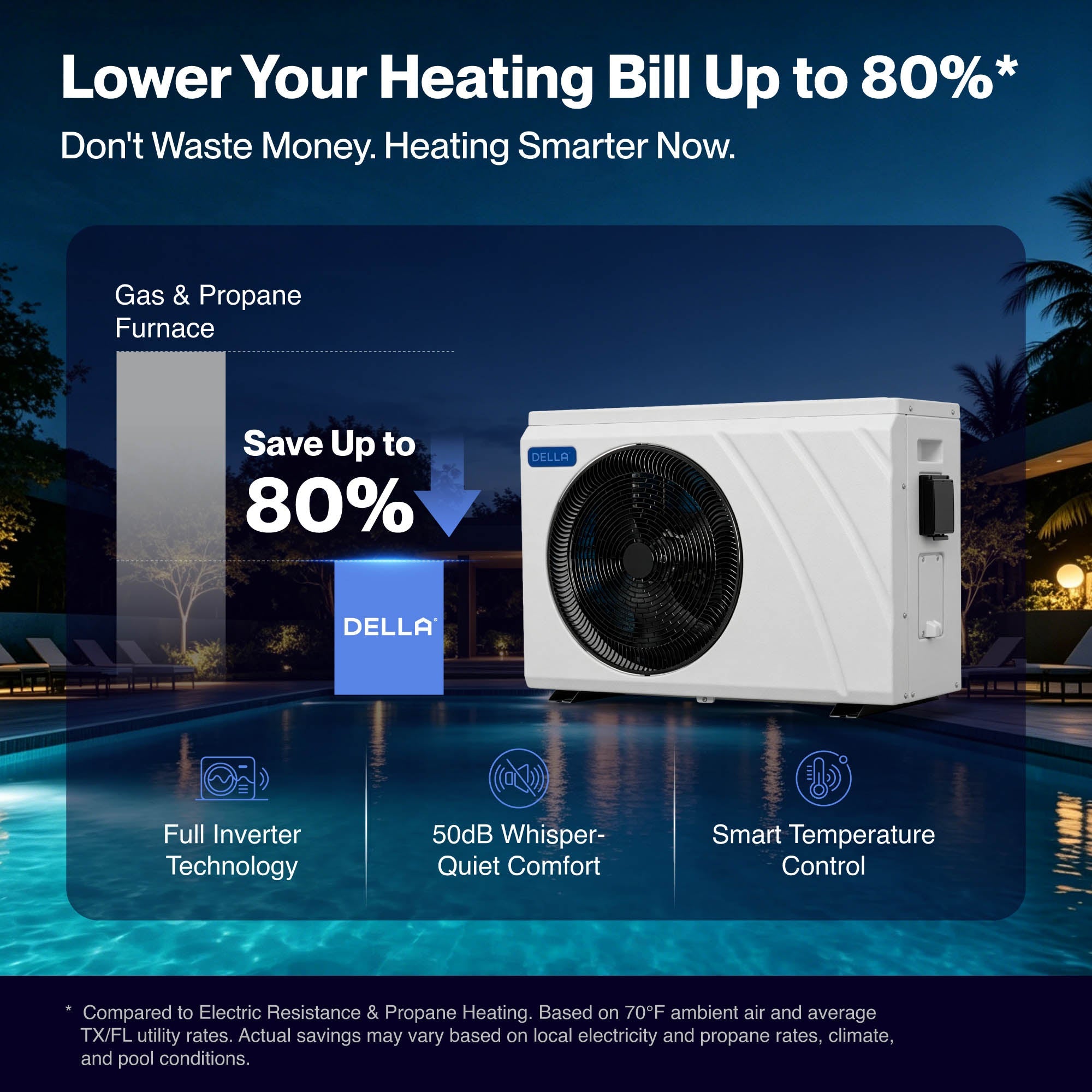 DELLA Omi Edge Series 48,500 BTU Inverter Pool Heat Pump for Pools up to 15,000 Gallons