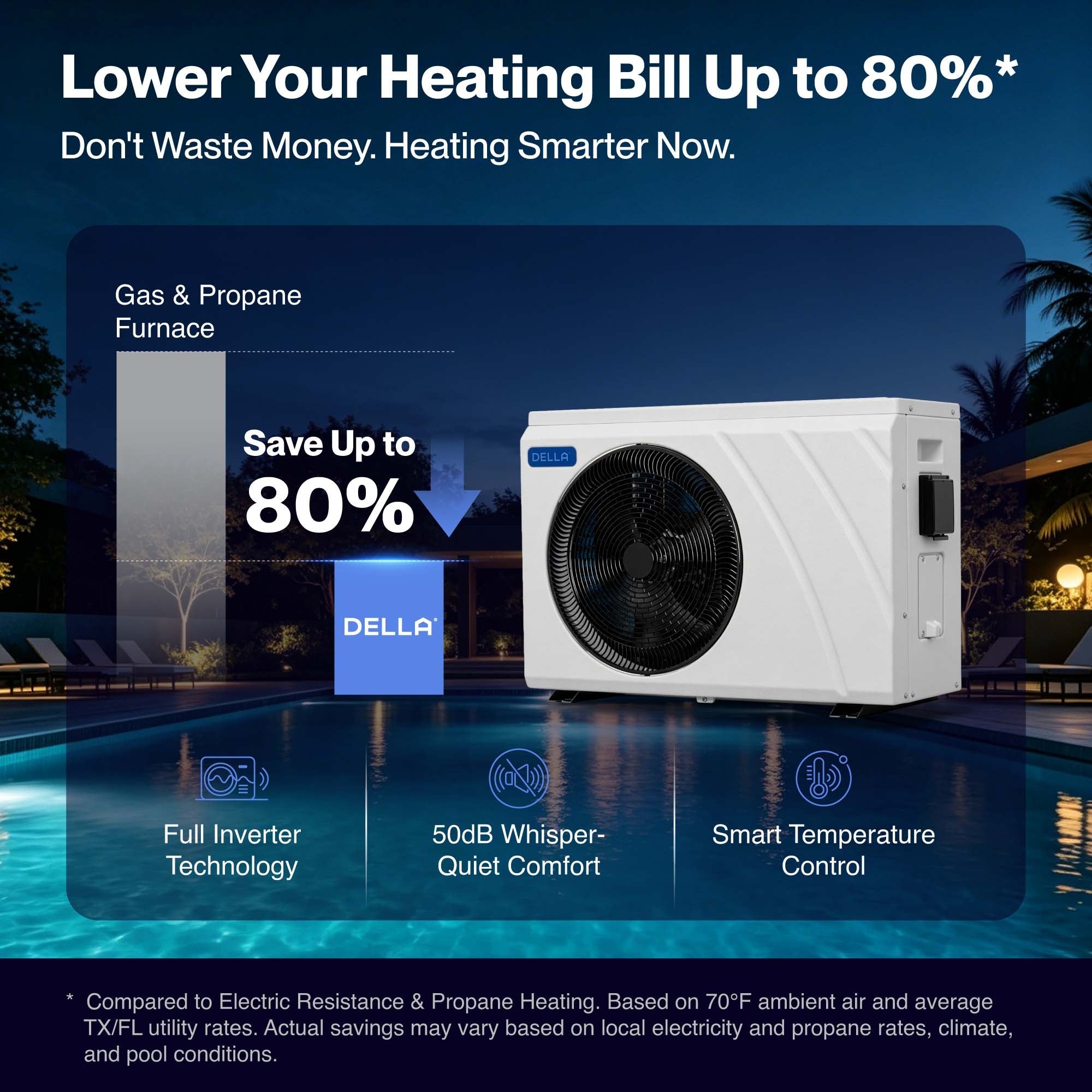 DELLA Omi Edge Series 82,000 BTU Inverter Pool Heat Pump for Pools up to 24,000 Gallons