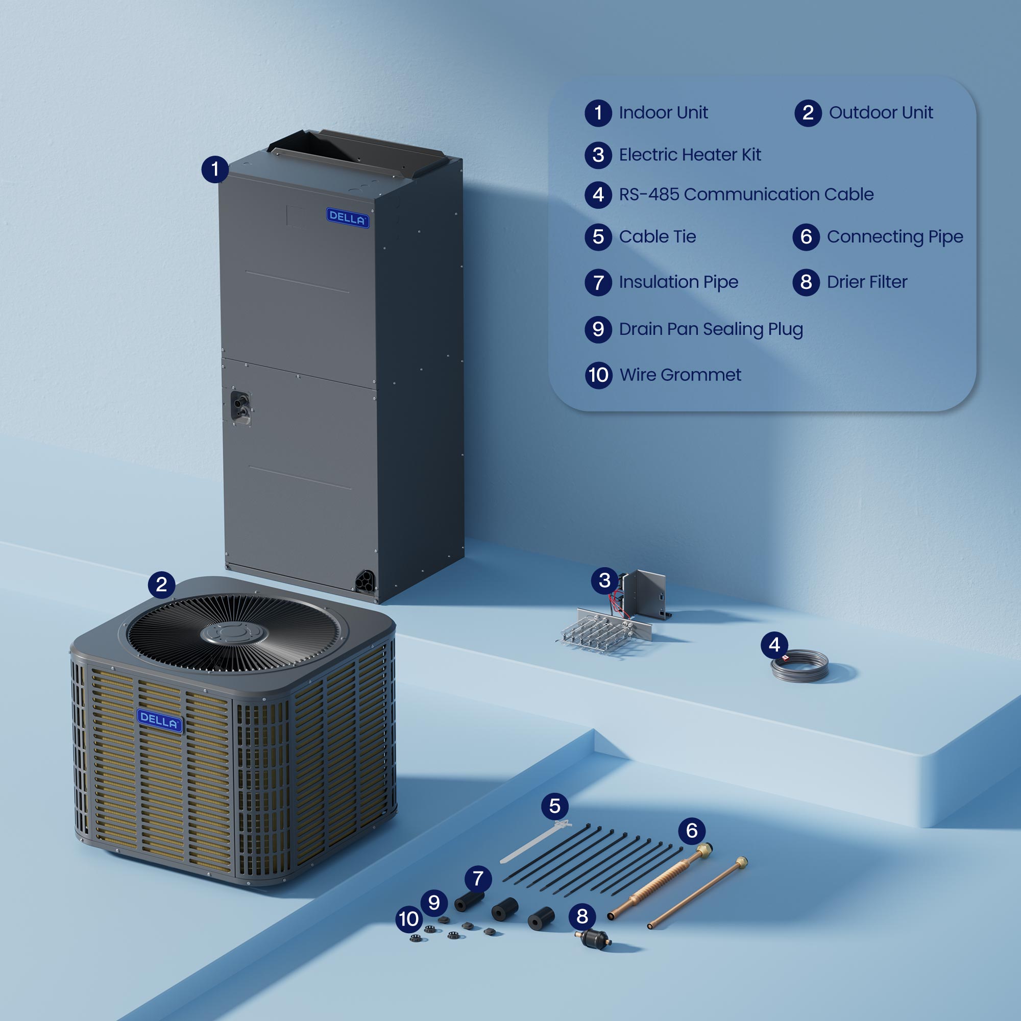 DELLA 53,000 BTU 17 SEER2 Ducted Central Air Conditioner with Air Handler