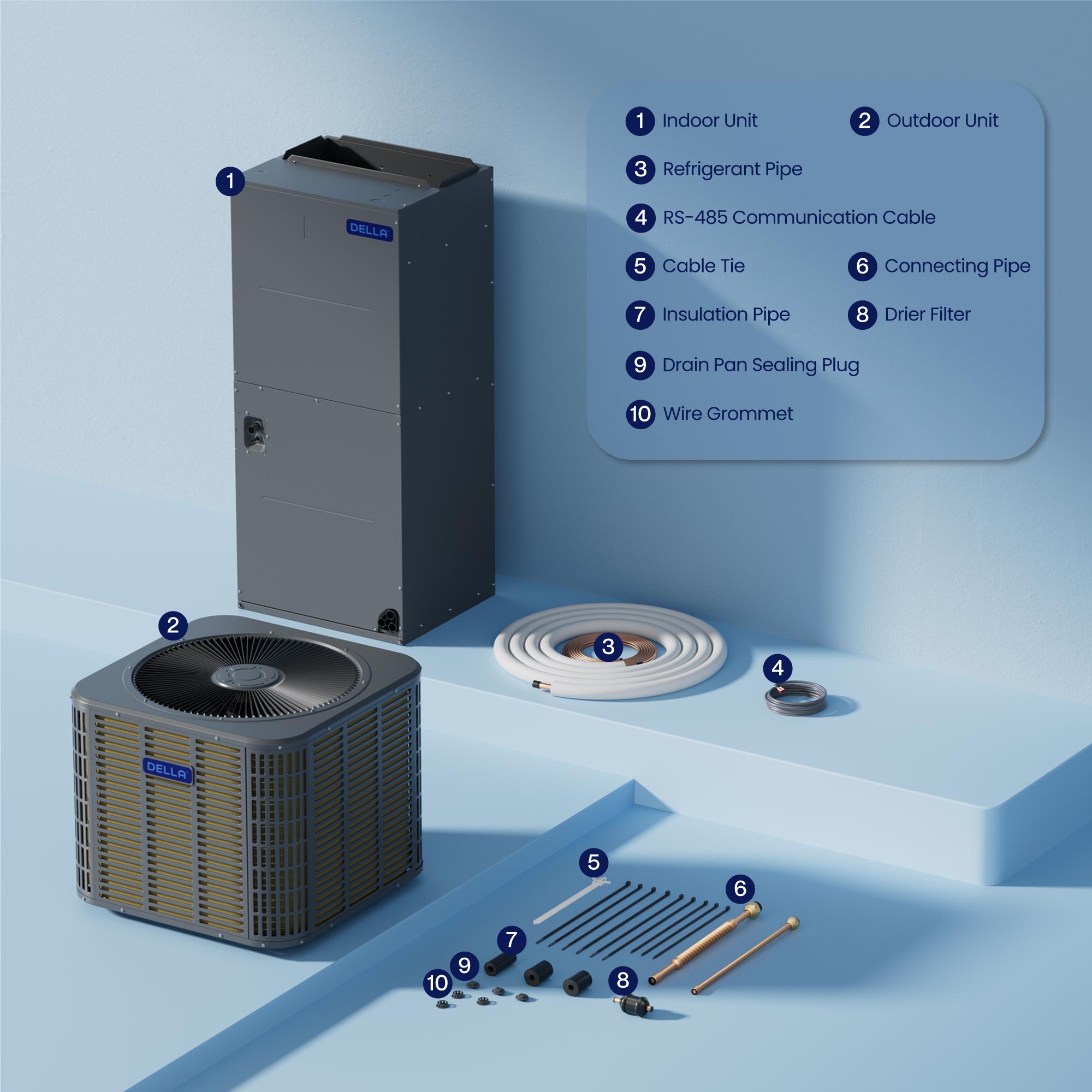 DELLA 53,000 BTU 17 SEER2 Ducted Central Air Conditioner with Air Handler