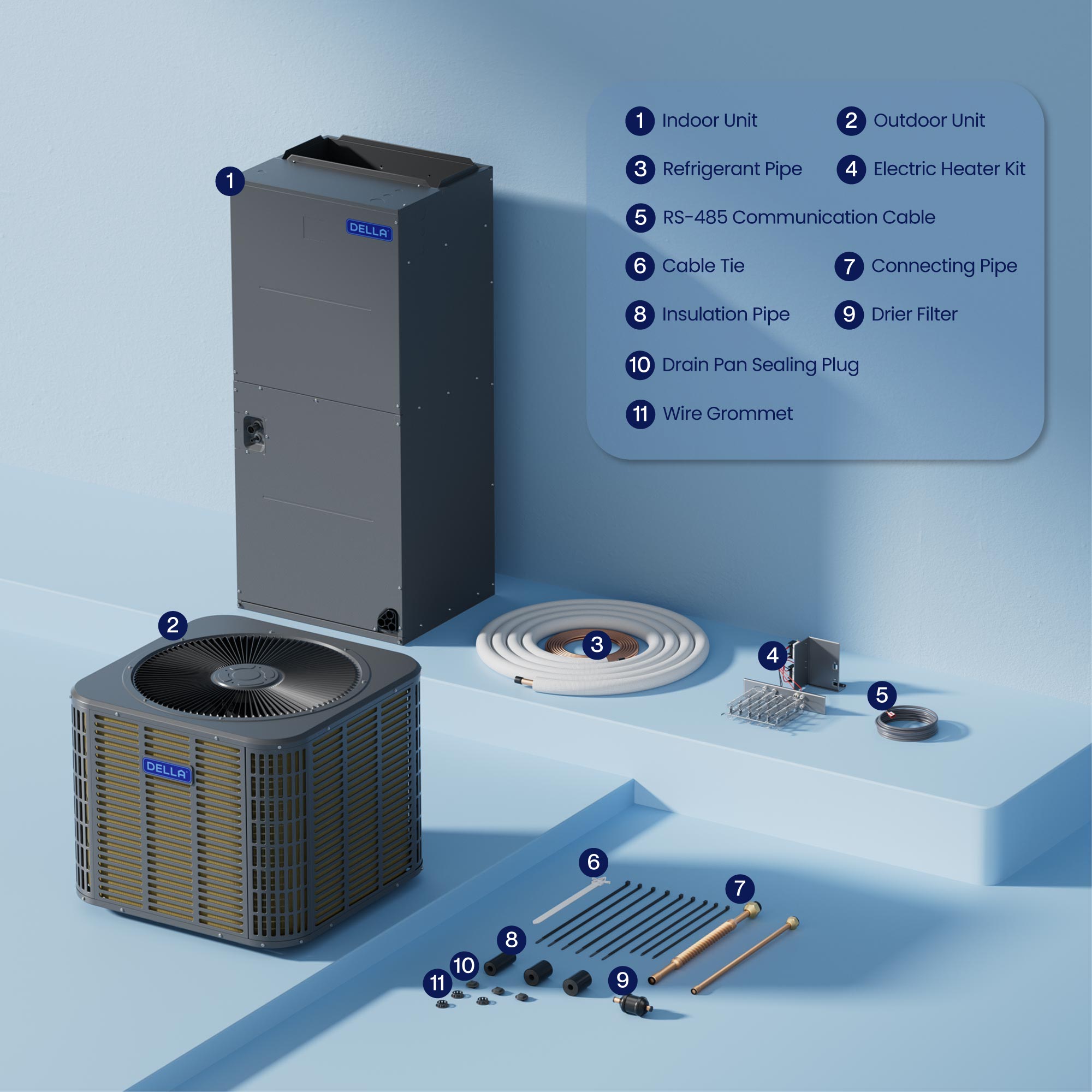 DELLA 24,000 BTU 18 SEER2 Ducted Central Air Conditioner with Air Handler