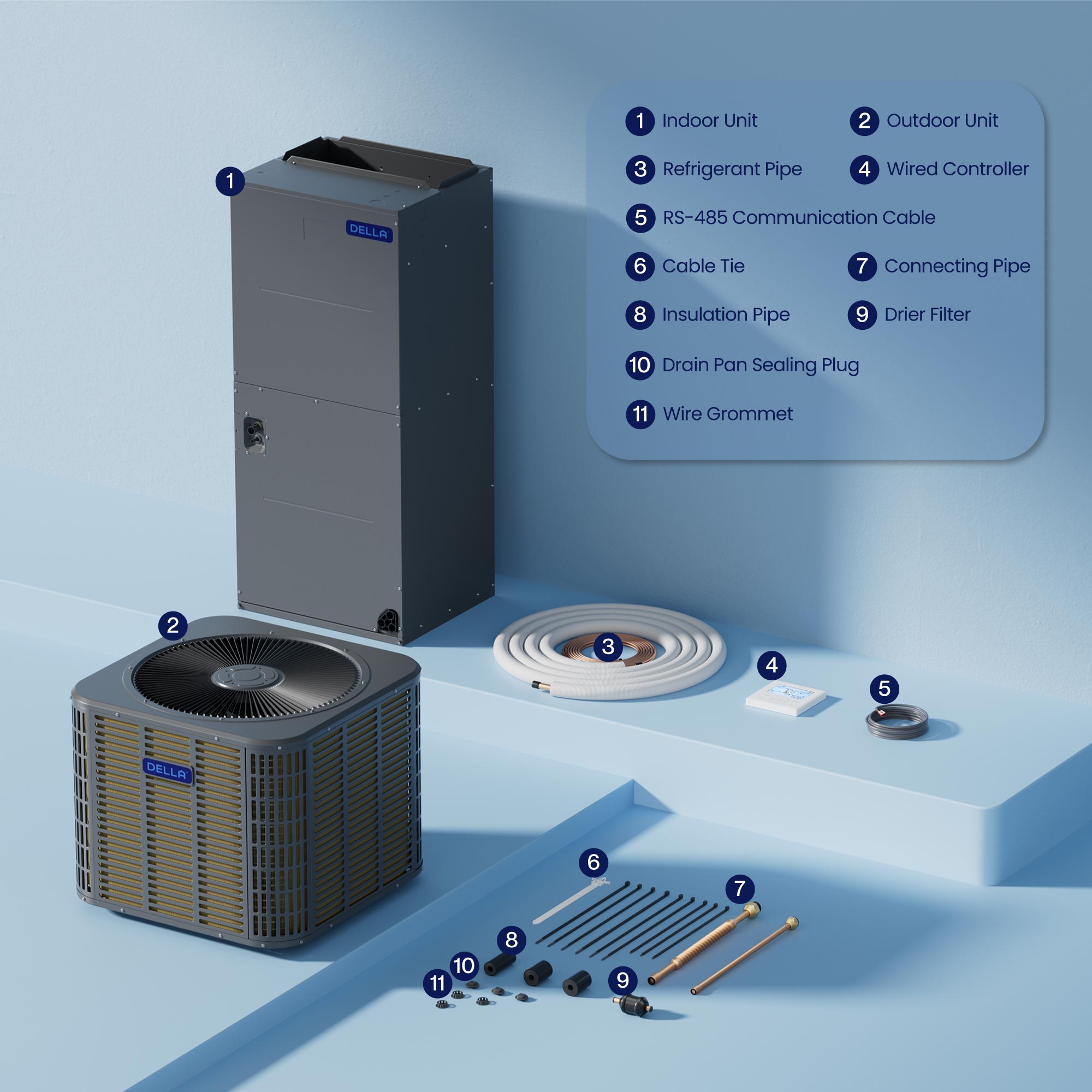 DELLA 53,000 BTU 17 SEER2 Ducted Central Air Conditioner with Air Handler