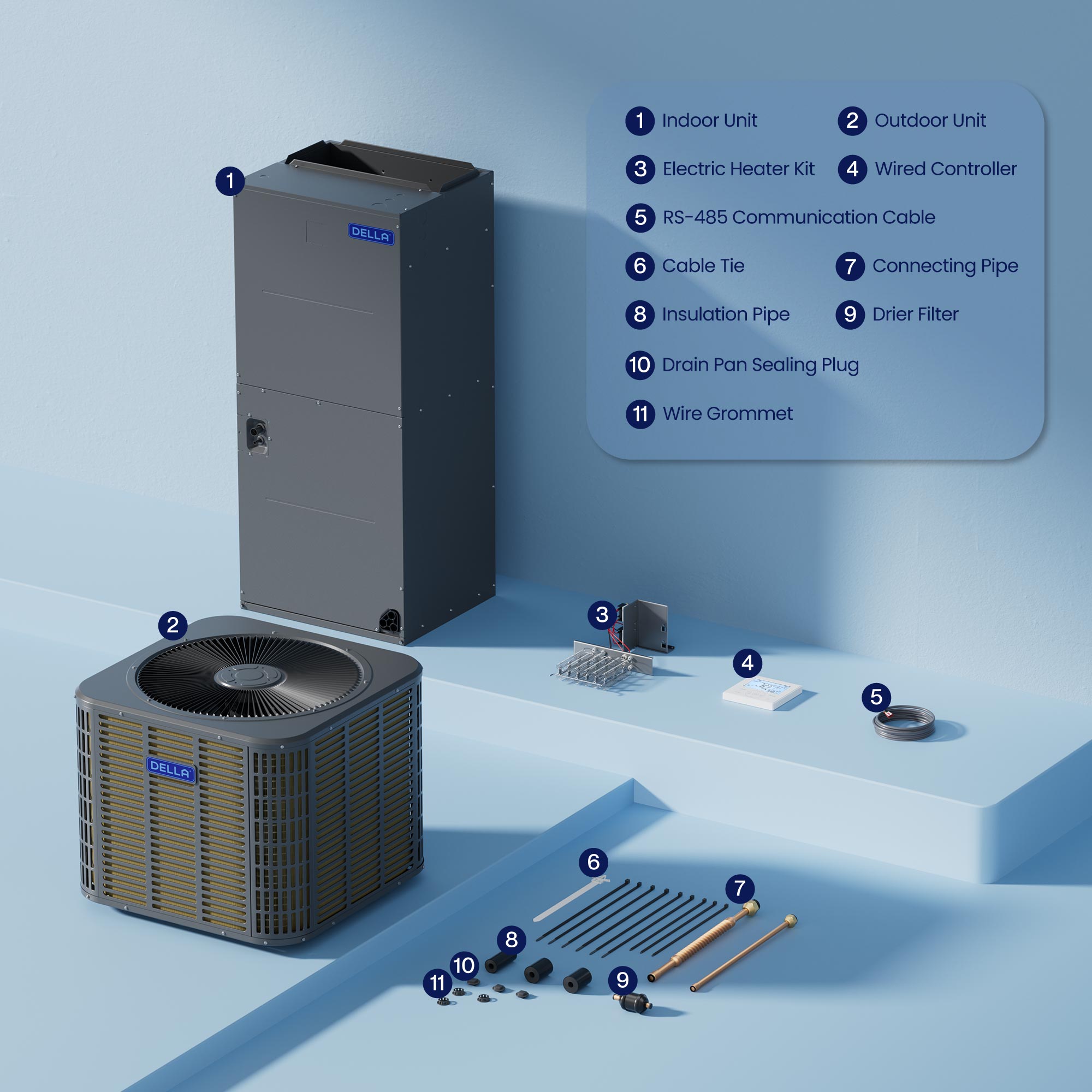 DELLA 34,000 BTU 19 SEER2 Ducted Central Air Conditioner with Air Handler