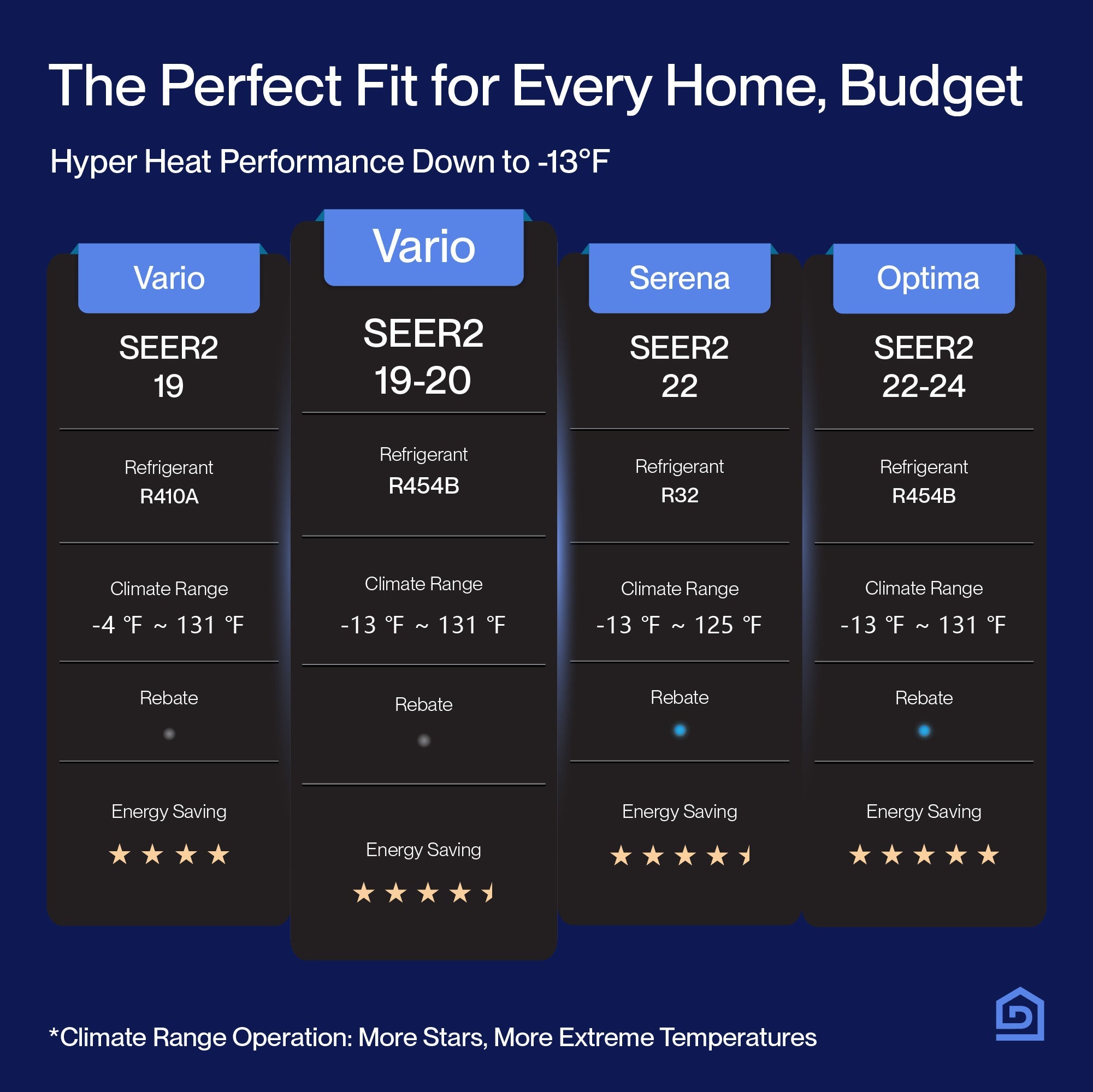 DELLA Vario Series 20000 BTU Dual Zone Mini Split AC with R-454B (12K + 12K) - Up to 1100 Sq.Ft.