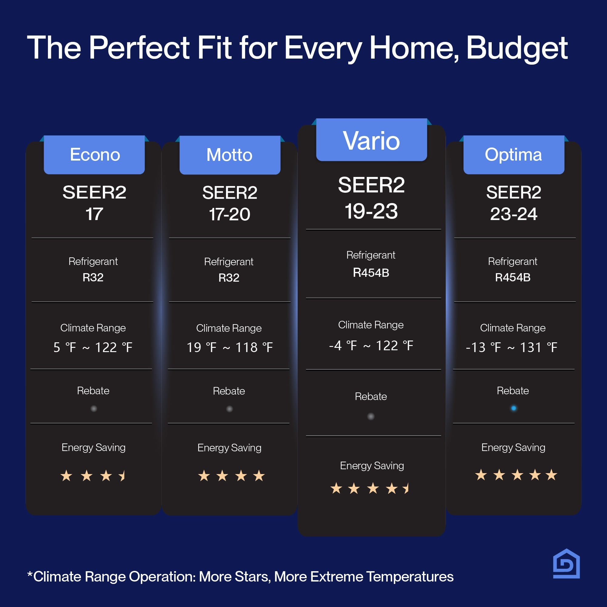 DELLA Vario Series 9000 BTU 19 SEER2 Mini-Split Heat Pump AC (R-454B) - Up to 400 Sq.Ft.