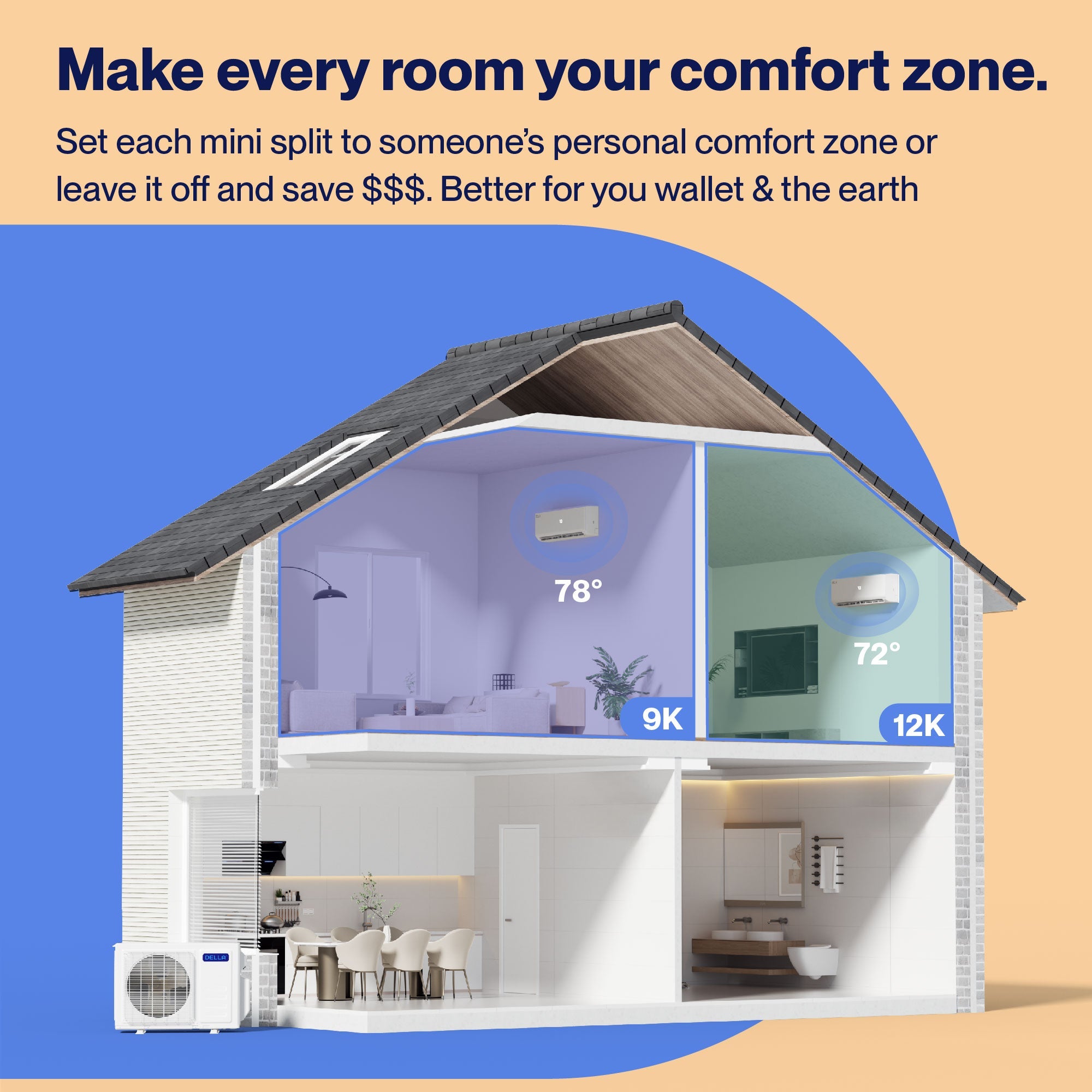 Vario Series 18000 BTU Dual Zone Mini Split AC (9K + 12K) – Up to 950 Sq.Ft.