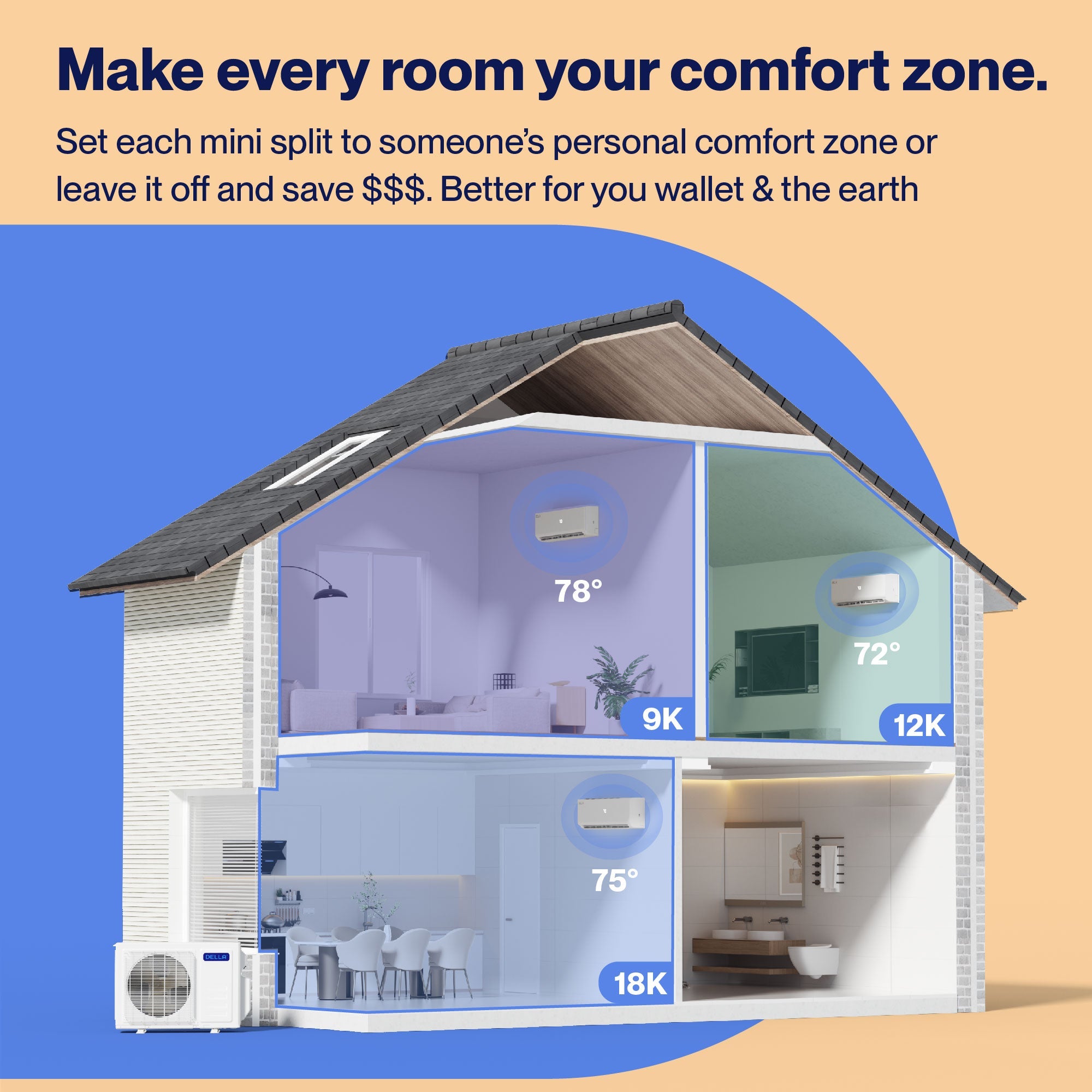 Vario Series 36000 BTU Tri-Zone Mini Split AC (9K+12K+18K) – Up to 1950 Sq.Ft.