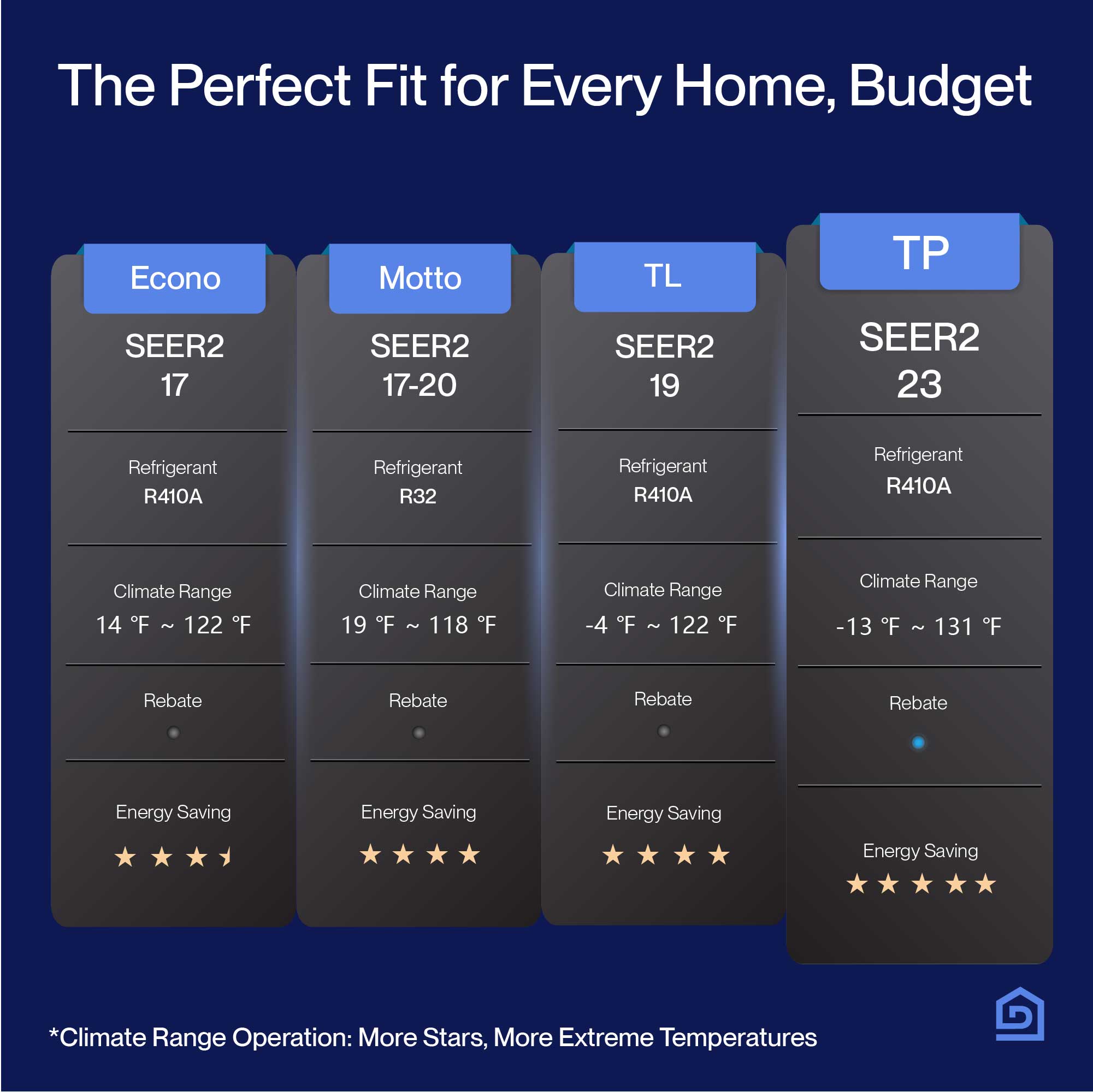 Optima Series 18000 BTU SEER2 22 Ultra Heat Mini-Split AC - Up to 1000 Sq.Ft.