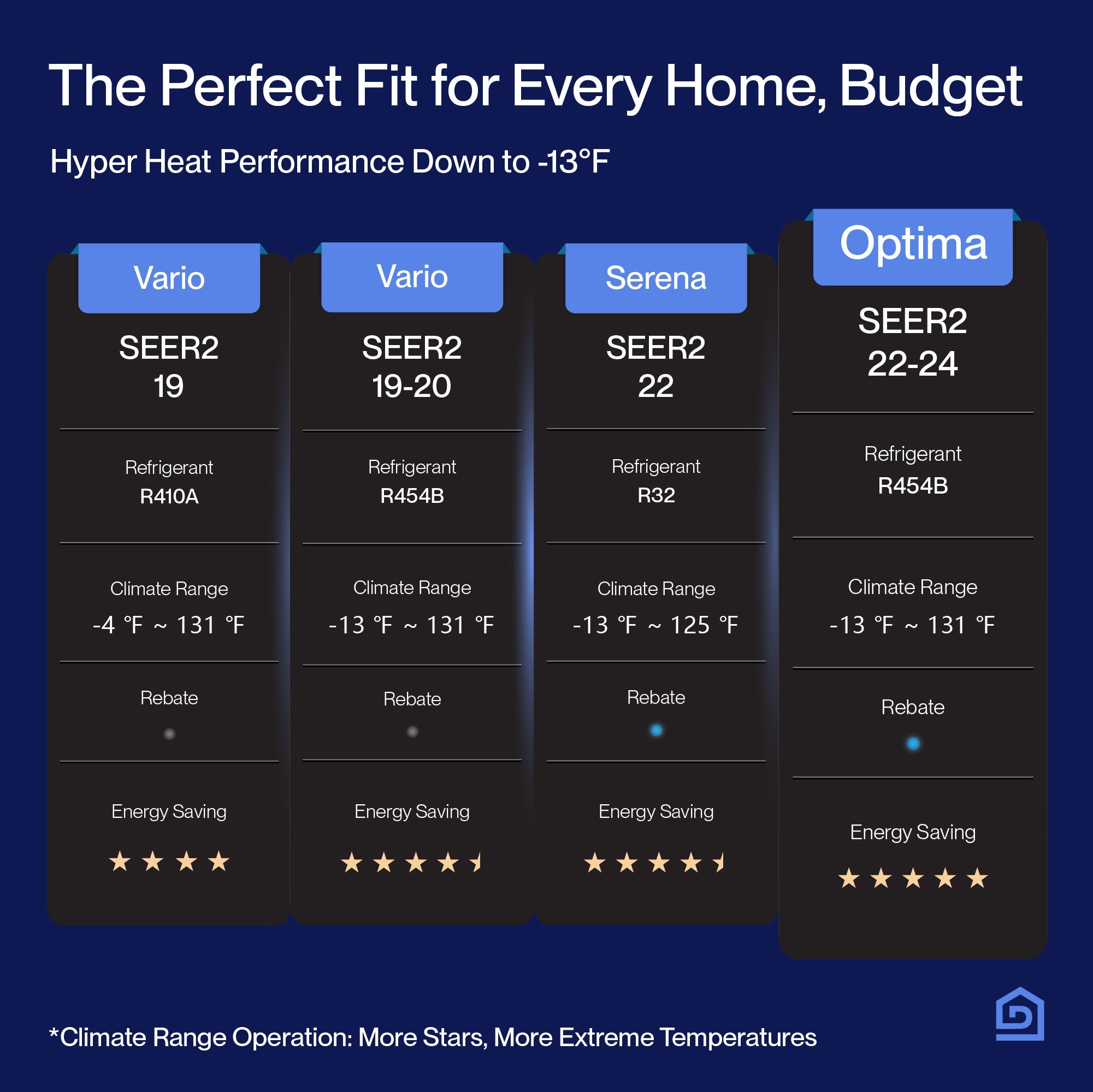 DELLA Optima Series 18000 BTU Dual Zone Mini Split AC with R-454B (9K+9K) - Up to 800 Sq.Ft.