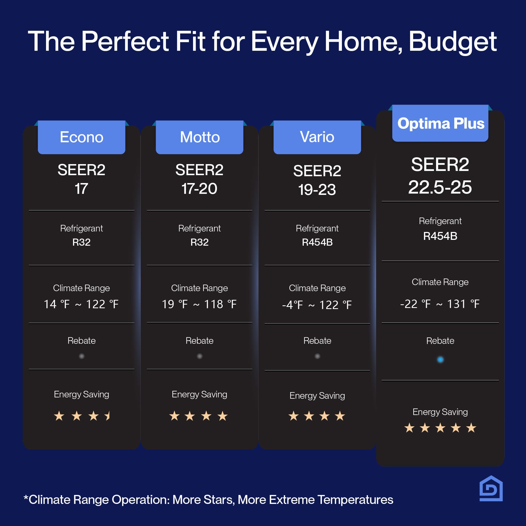 DELLA Optima Plus Series 9000 BTU 25 SEER2 Ultra Hyper Heat Mini-Split AC - Up to 400 Sq.Ft.