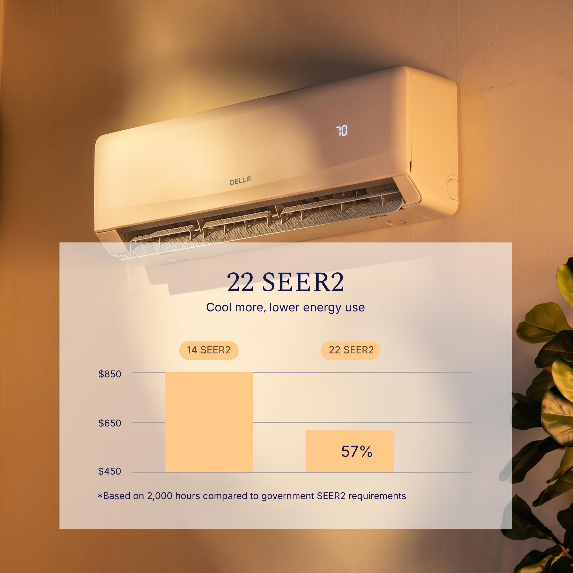 DELLA Serena CloudAir Series 9000 BTU 22 SEER2 Mini Split Heat Pump AC - Up to 400 Sq.Ft.