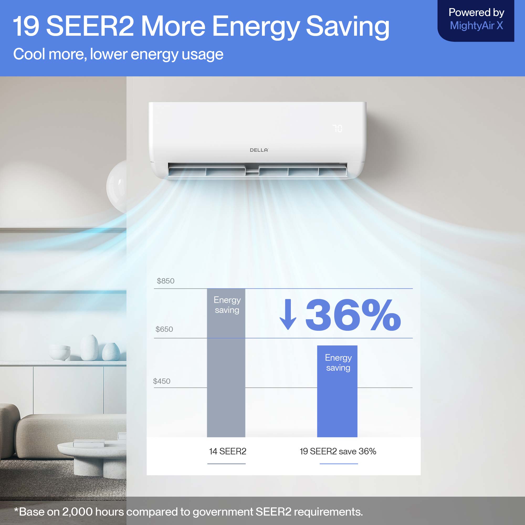 #BTU_18000 BTU SEER2 17 Up to 1000 Sq.Ft.