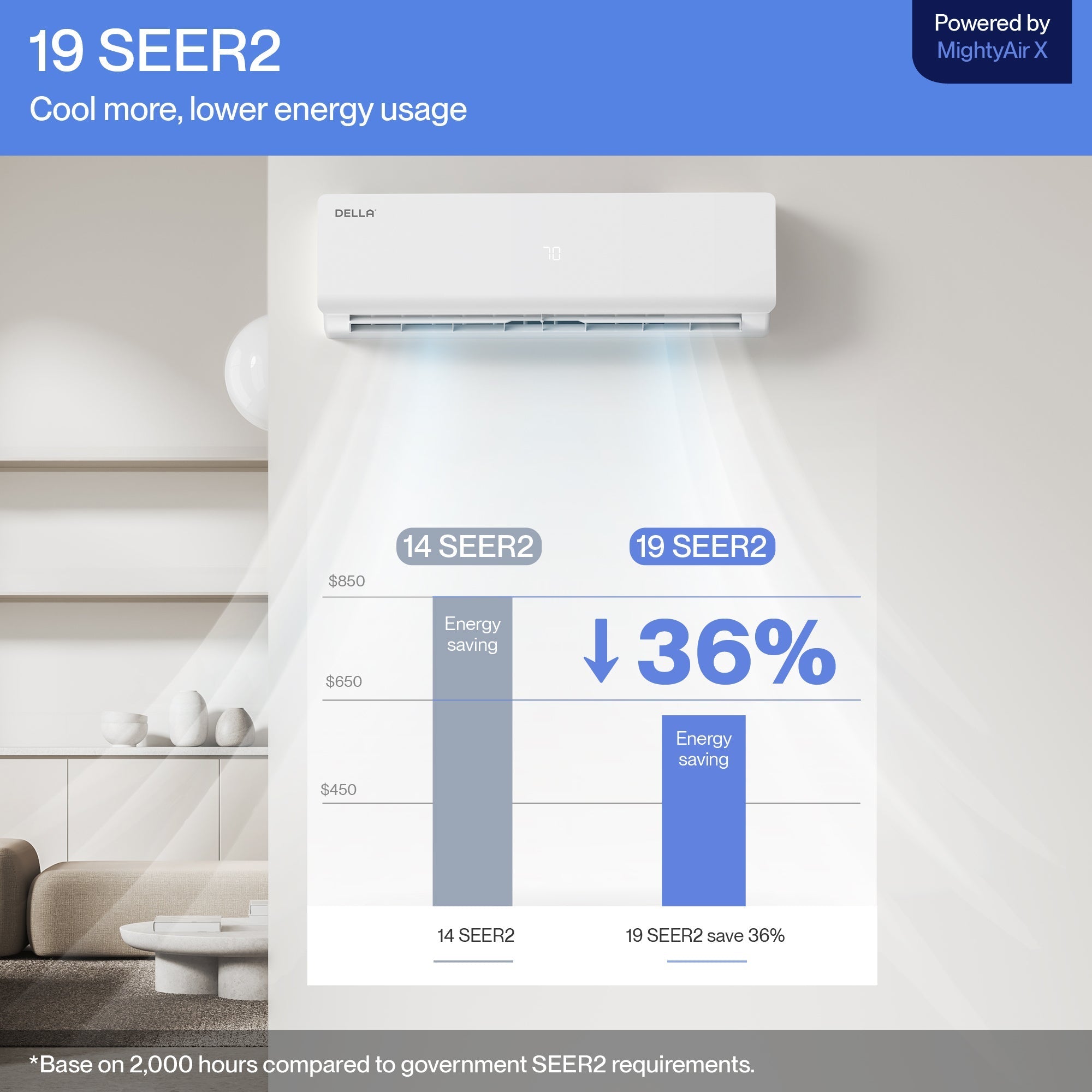 DELLA Vario Series 45000 BTU Five Zone Mini Split AC with R-454B (9K+9K+9k+9K+24k) - Up to 3100 Sq.Ft.