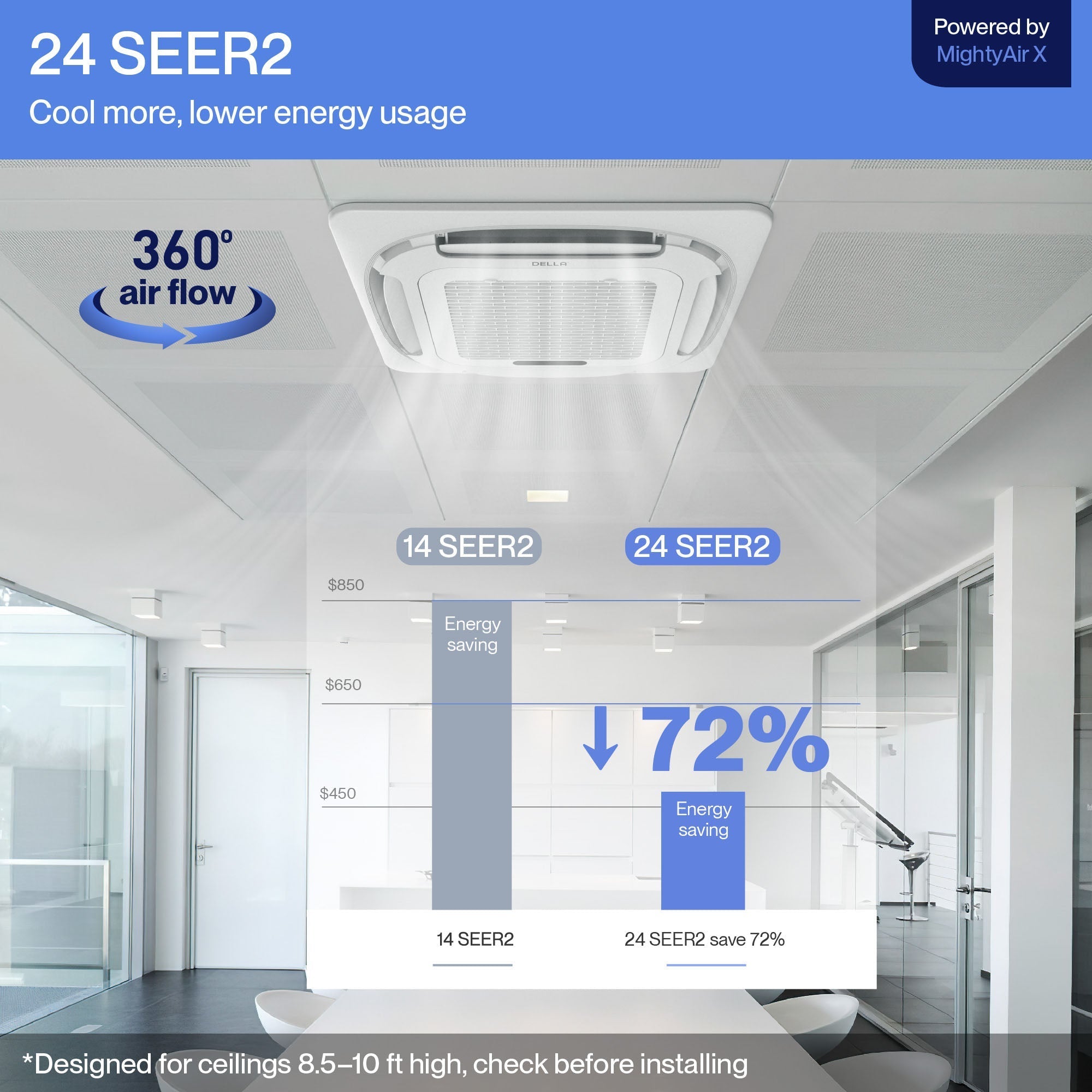 DELLA 27000 BTU Tri-Zone Ceiling Cassette Mini Split AC (9K+9K+18K) - Up to 1800 Sq.Ft.