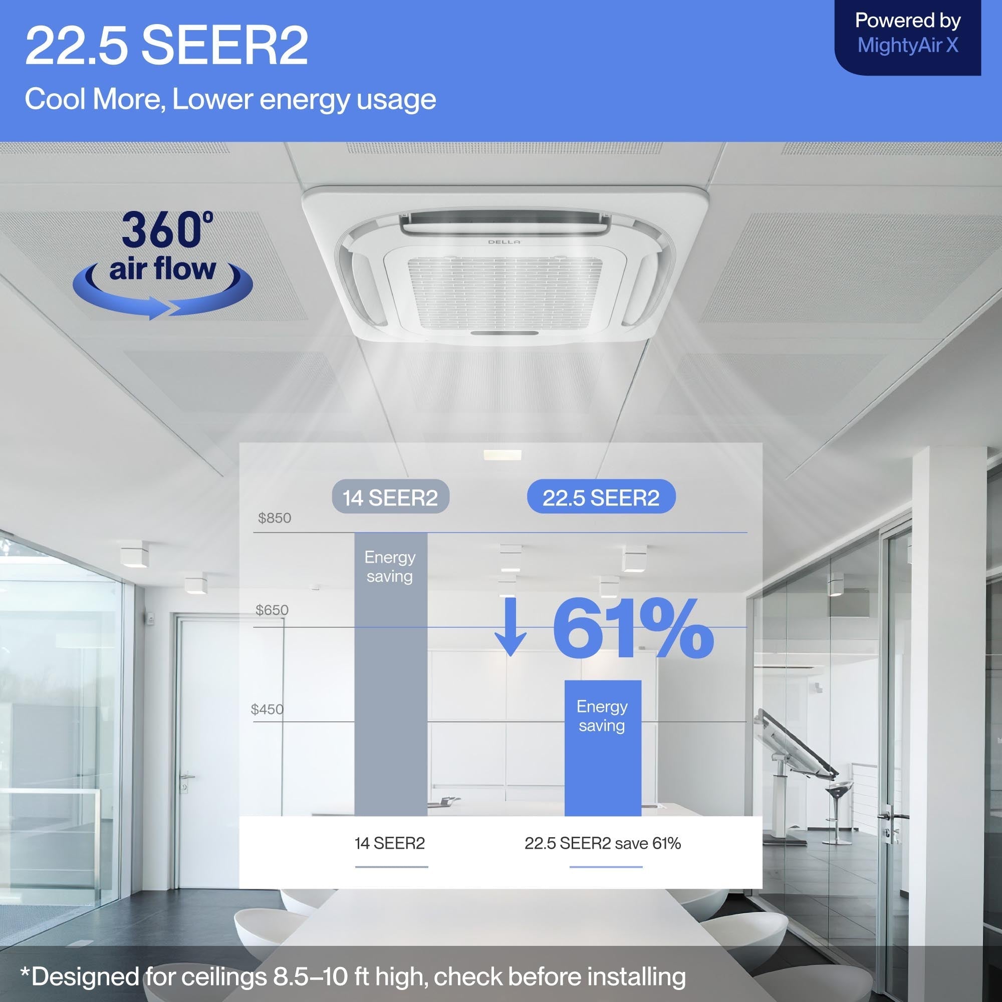 DELLA 35000 BTU Tri-Zone Ceiling Cassette Mini Split AC (9K+9K+23K) - Up to 2300 Sq.Ft.