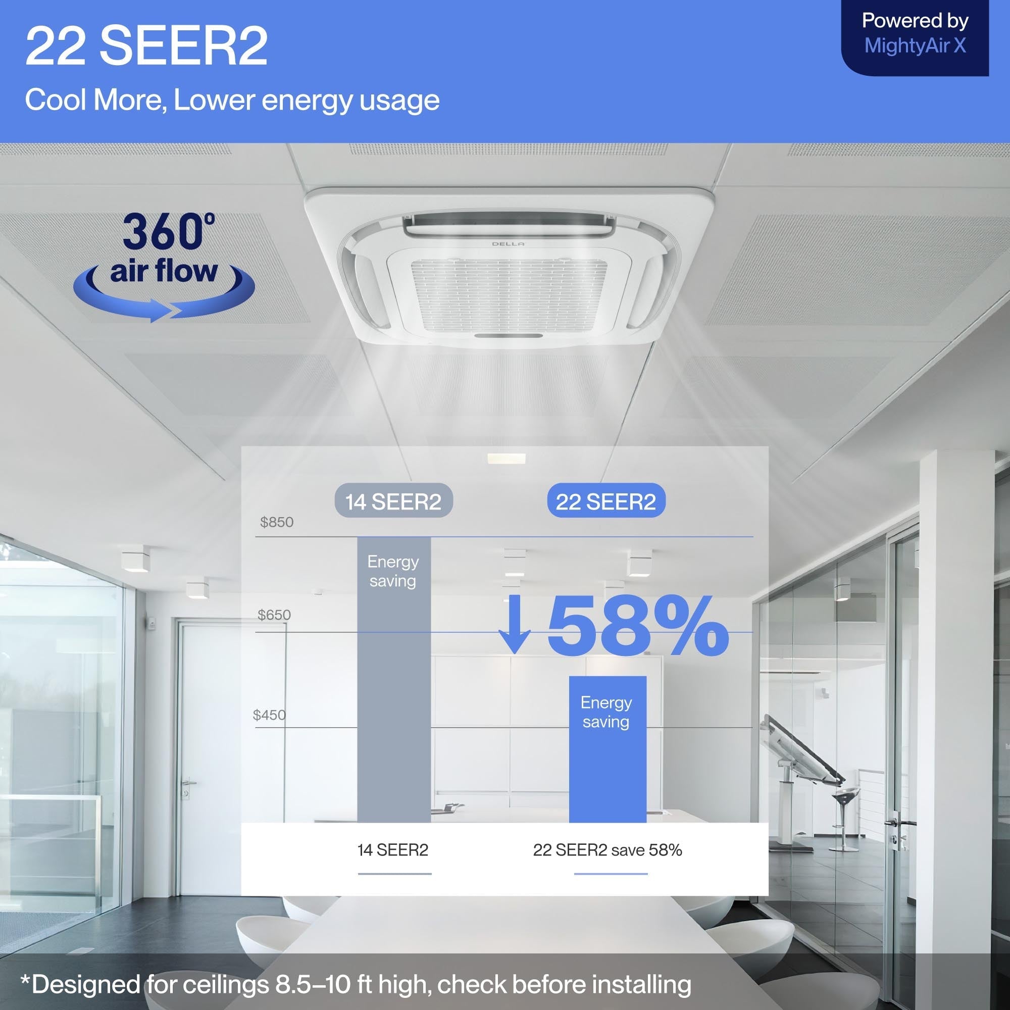 DELLA 42000 BTU Tri-Zone Ceiling Cassette Mini Split AC (9K+18K+18K) - Up to 2400 Sq.Ft.