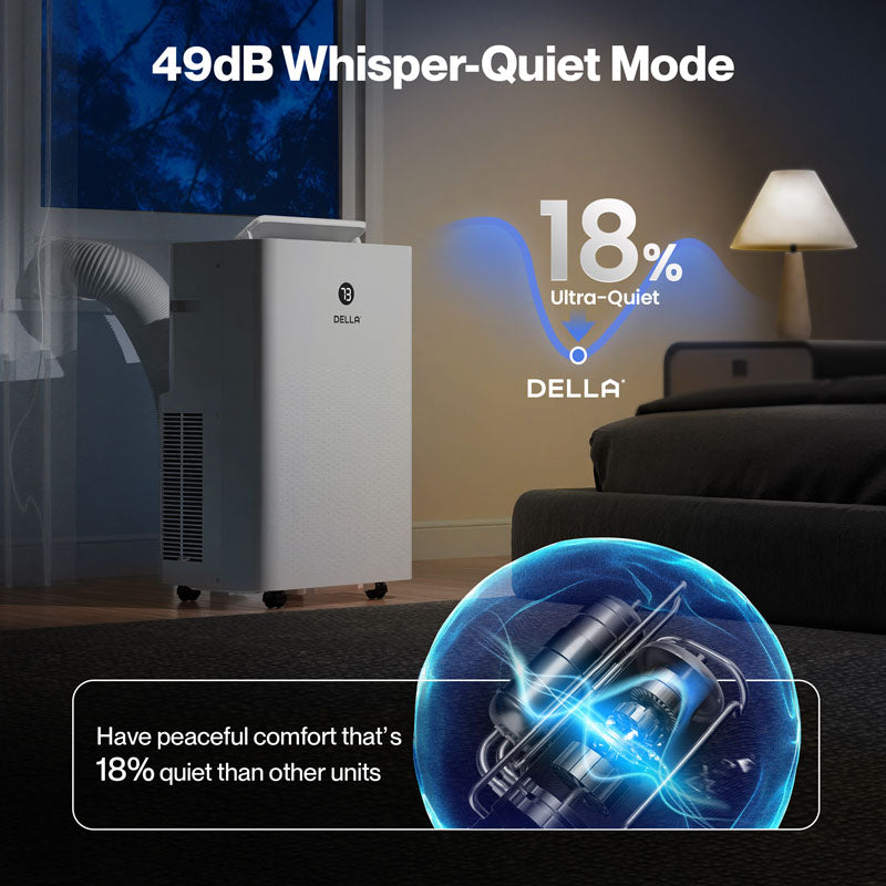 DELLA Traverse Series 14,000 BTU Smart WiFi Enabled Portable Air Conditioner, Cools Up To 400 Sq.Ft.